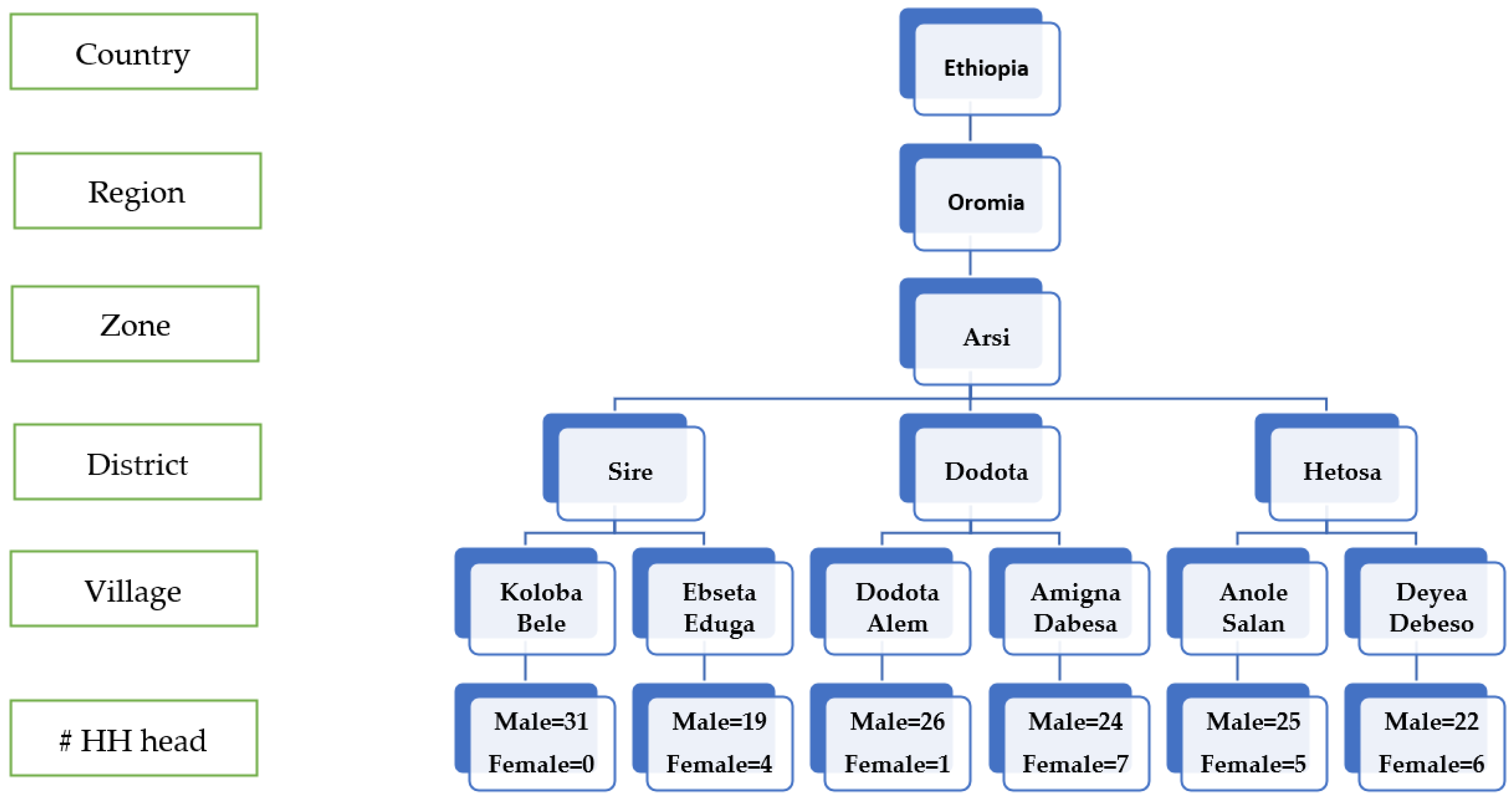 Sustainability 14 07579 g002 550