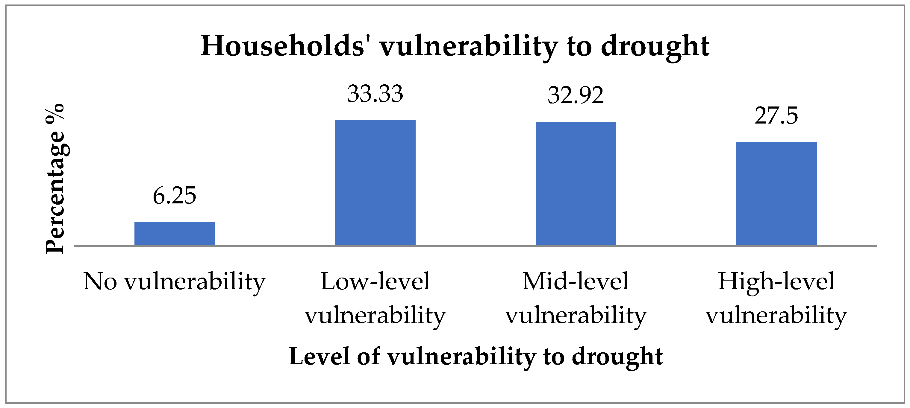 Sustainability 14 07582 g003