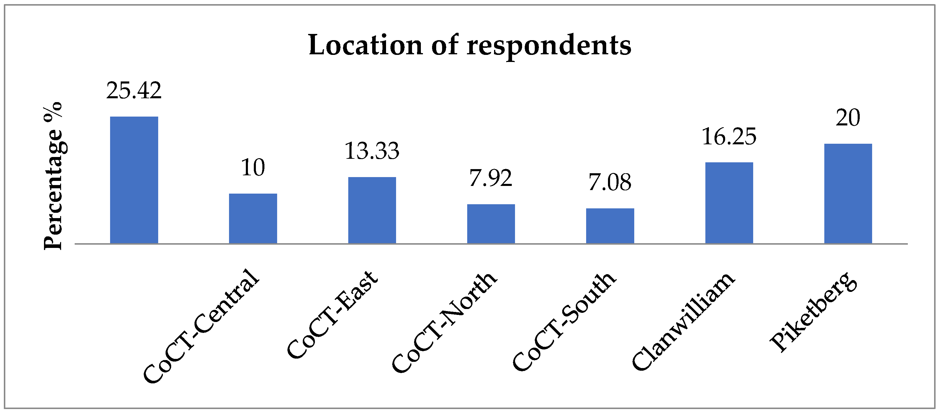 Sustainability 14 07582 g004