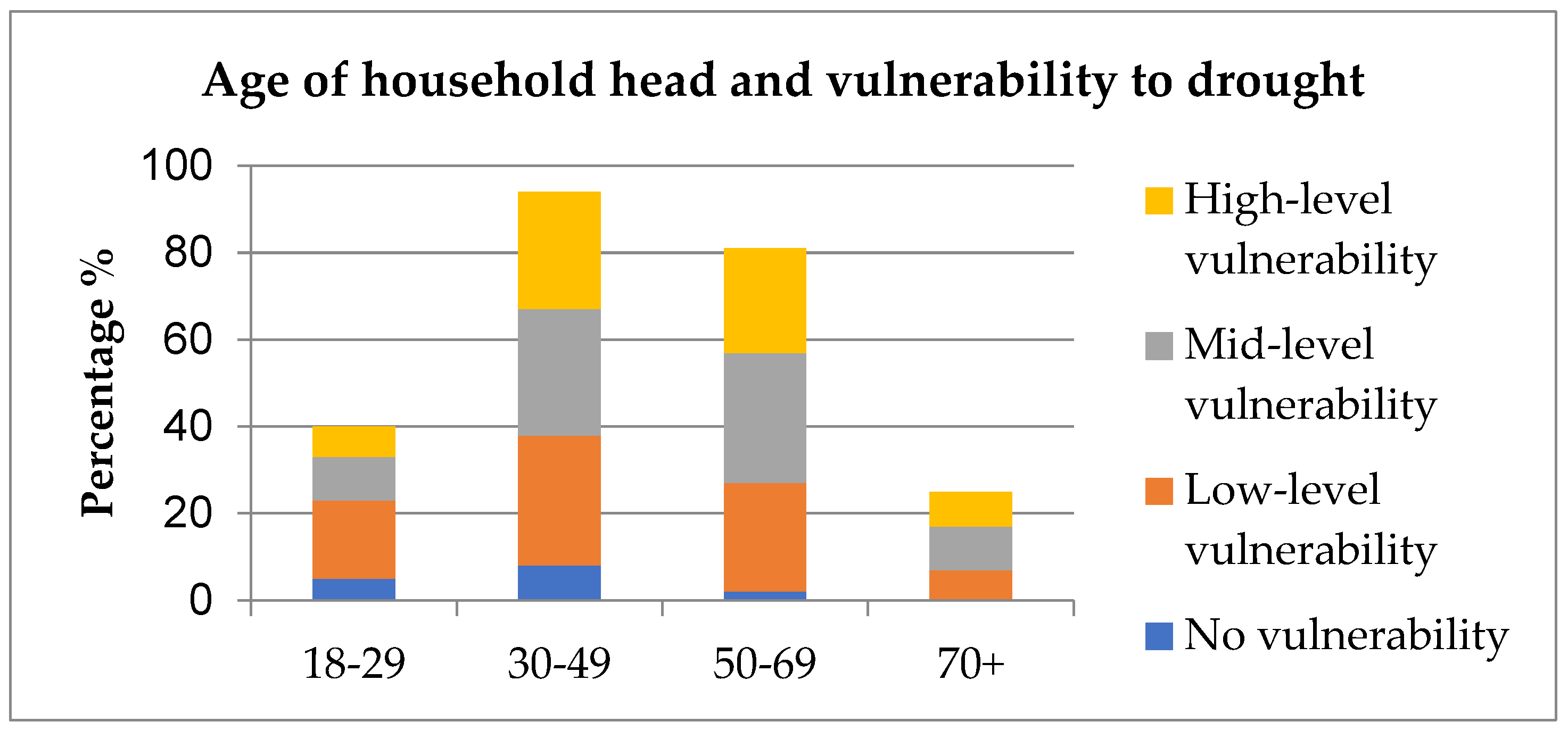 Sustainability 14 07582 g008