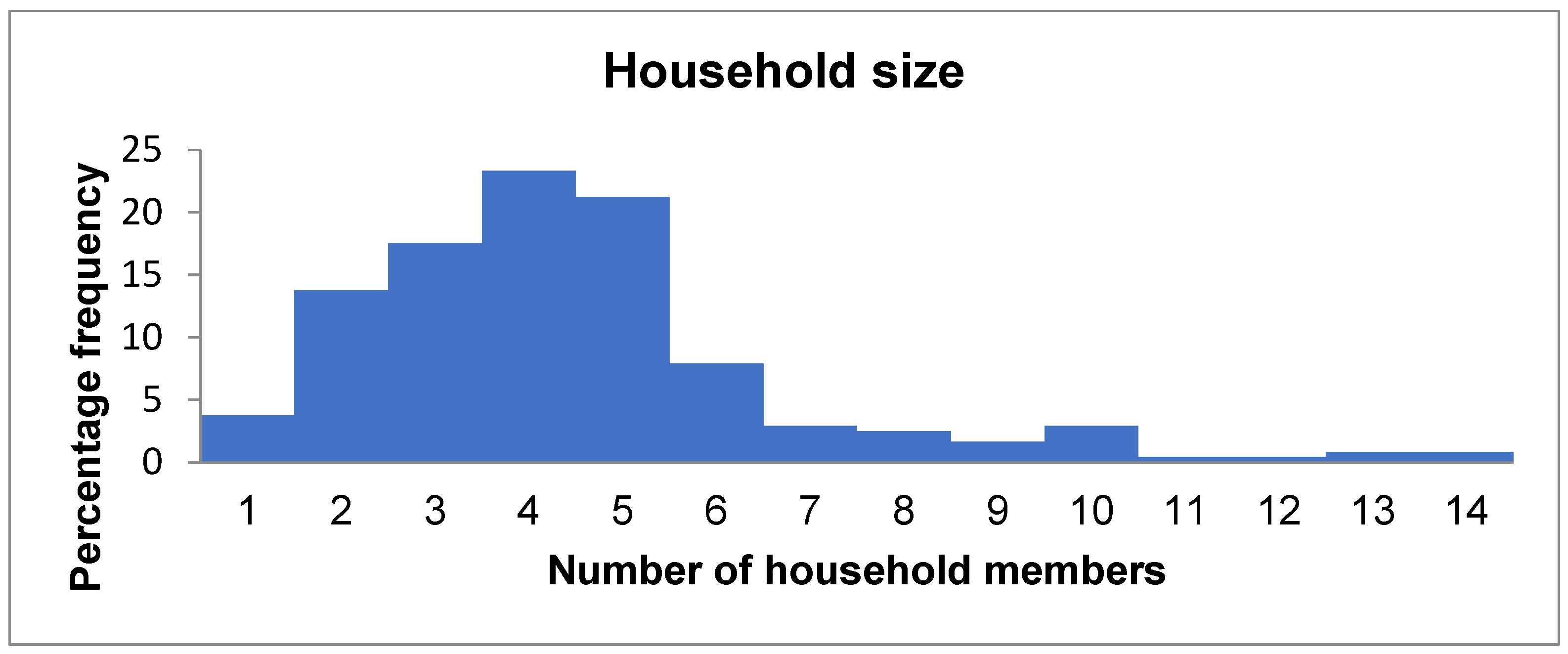 Sustainability 14 07582 g009