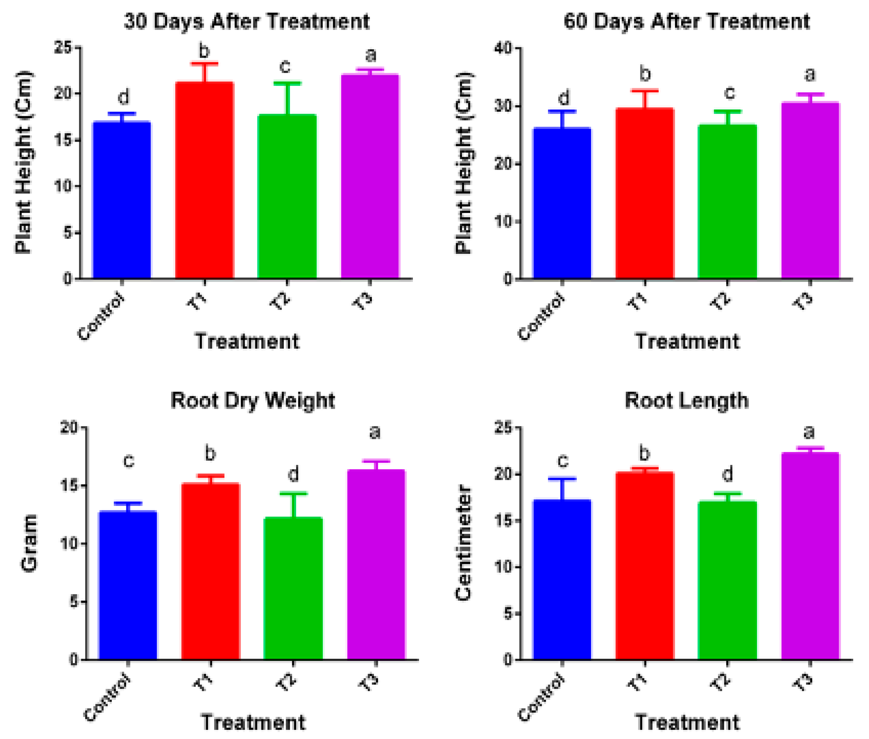 Sustainability 14 07583 g003