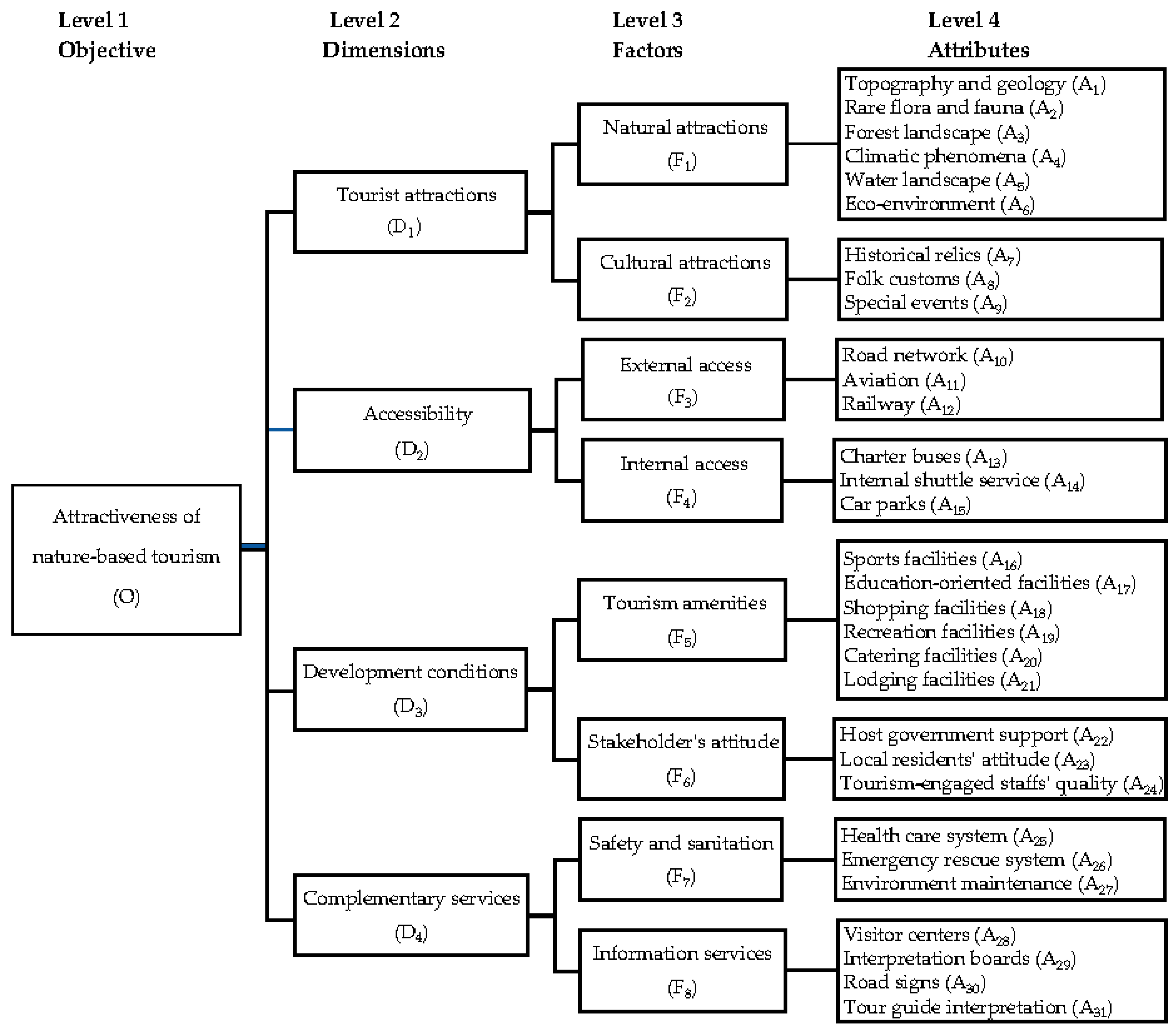 Sustainability 14 07584 g002 550