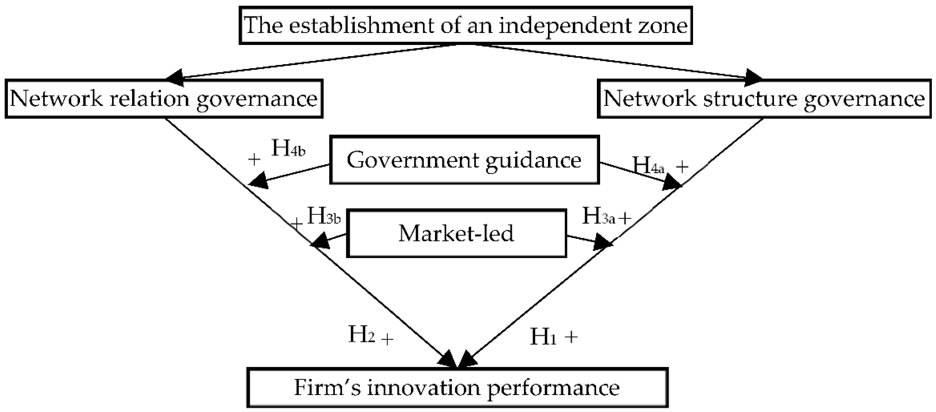 Sustainability 14 07589 g005 Sustainability 14 07589 g005