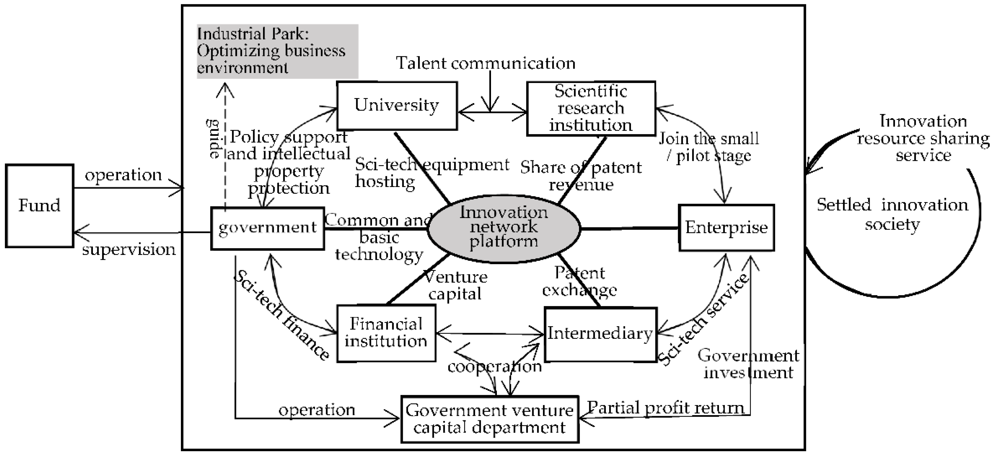 Sustainability 14 07589 g006 Sustainability 14 07589 g006