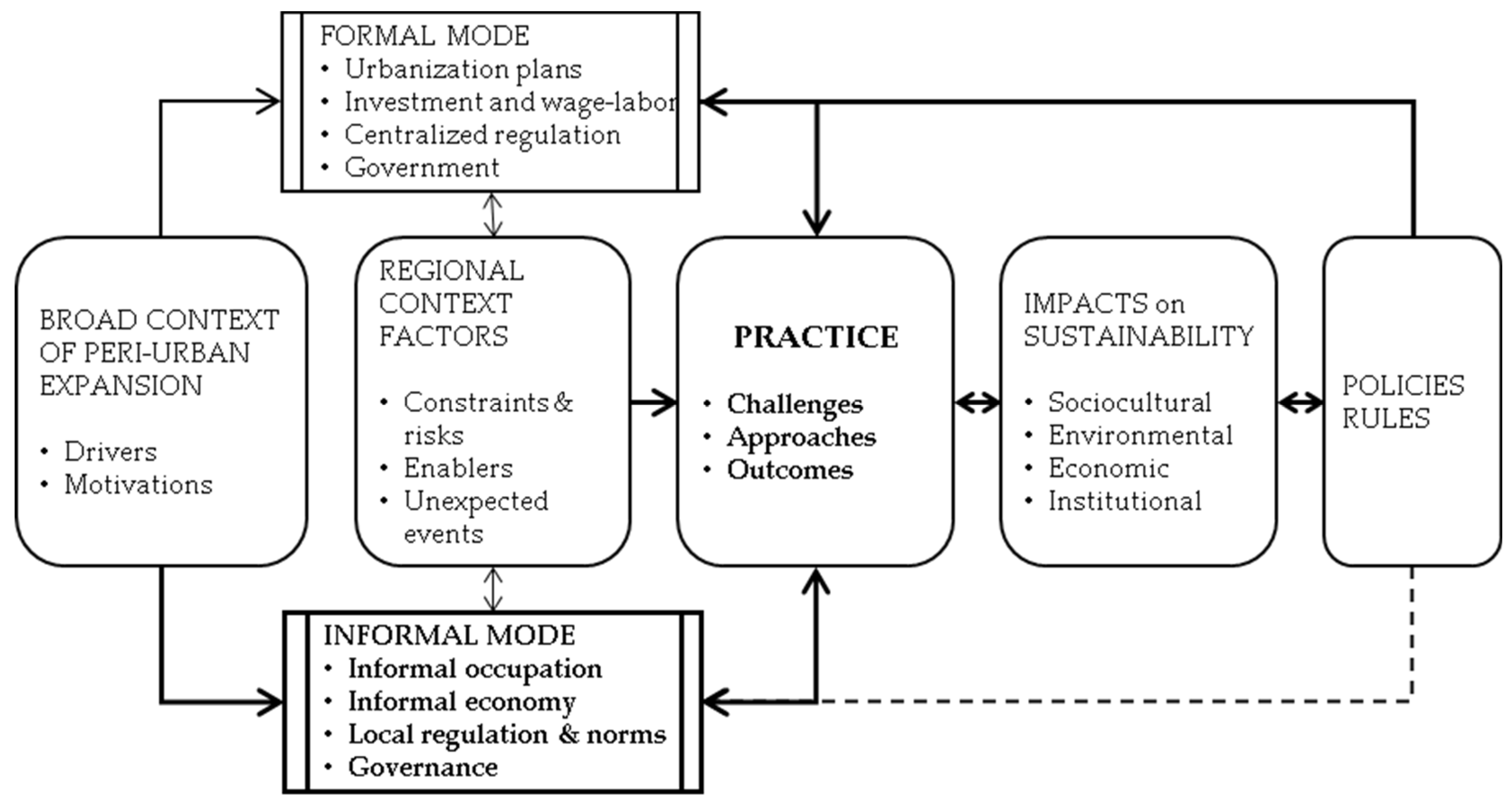 Sustainability 14 07591 g001