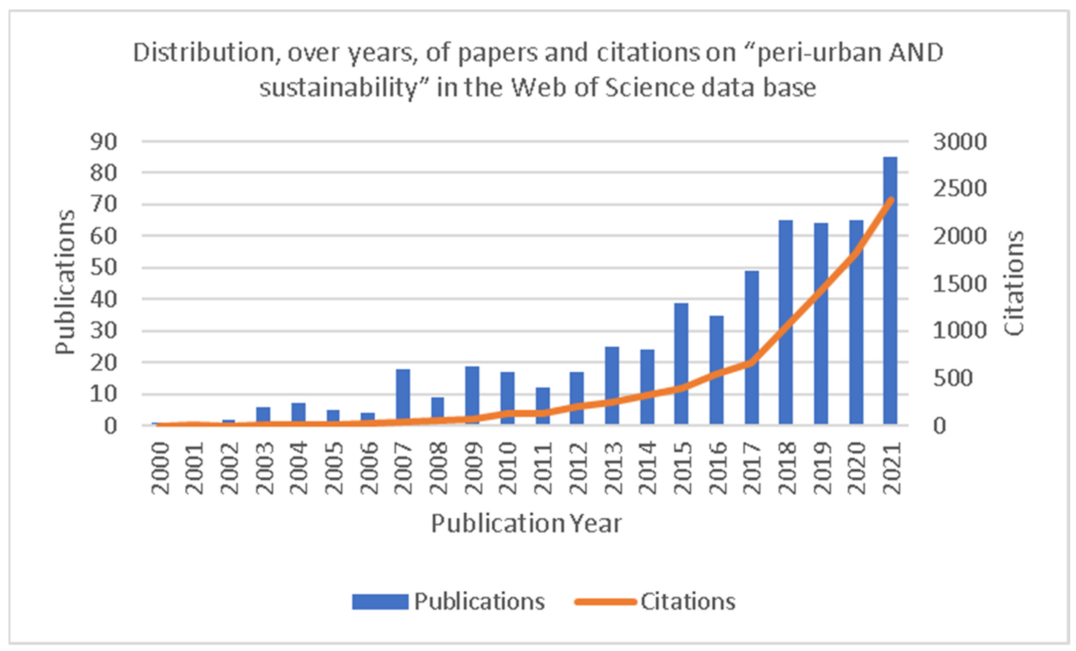 Sustainability 14 07591 g0a1