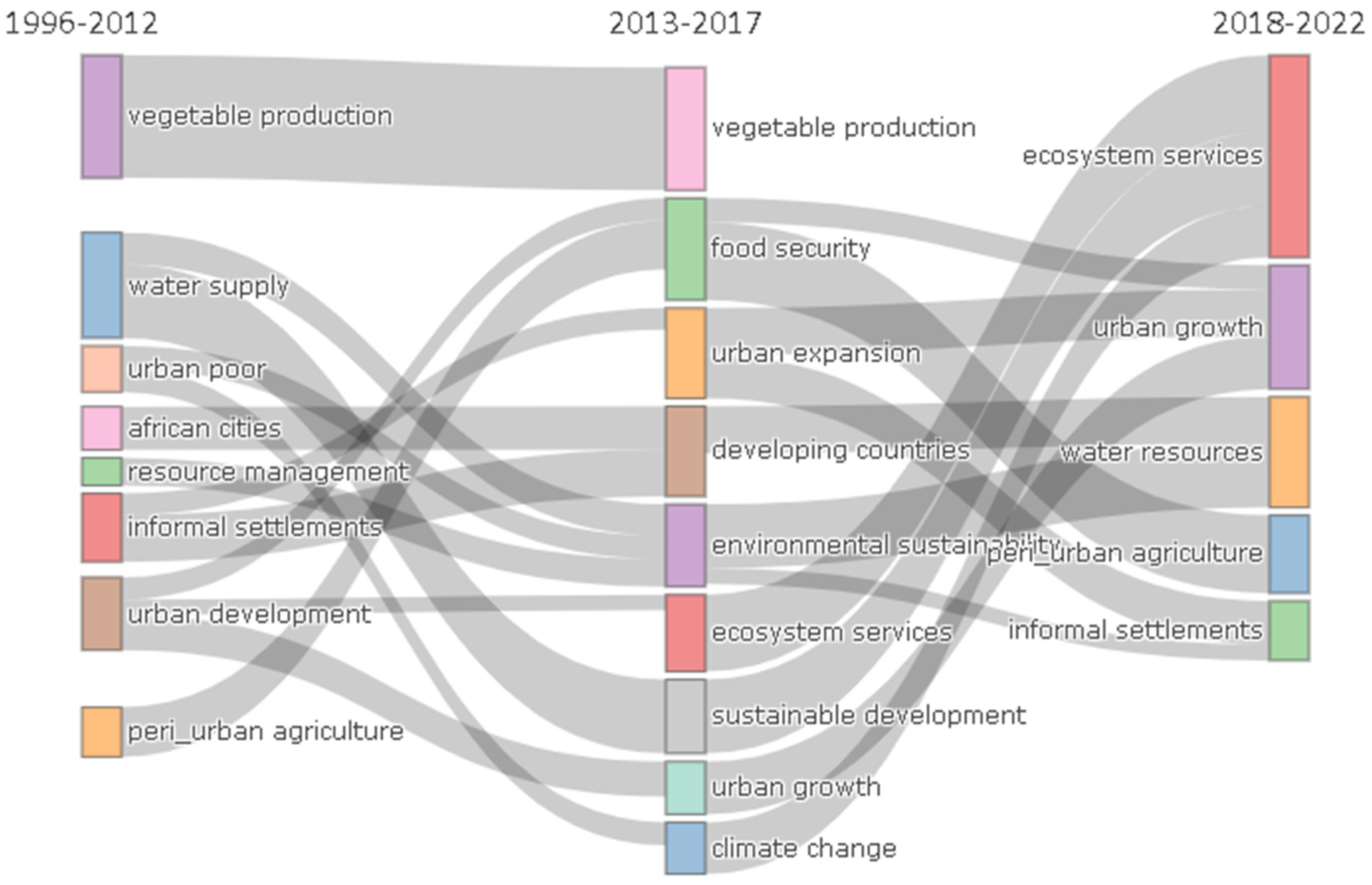 Sustainability 14 07591 g0a2