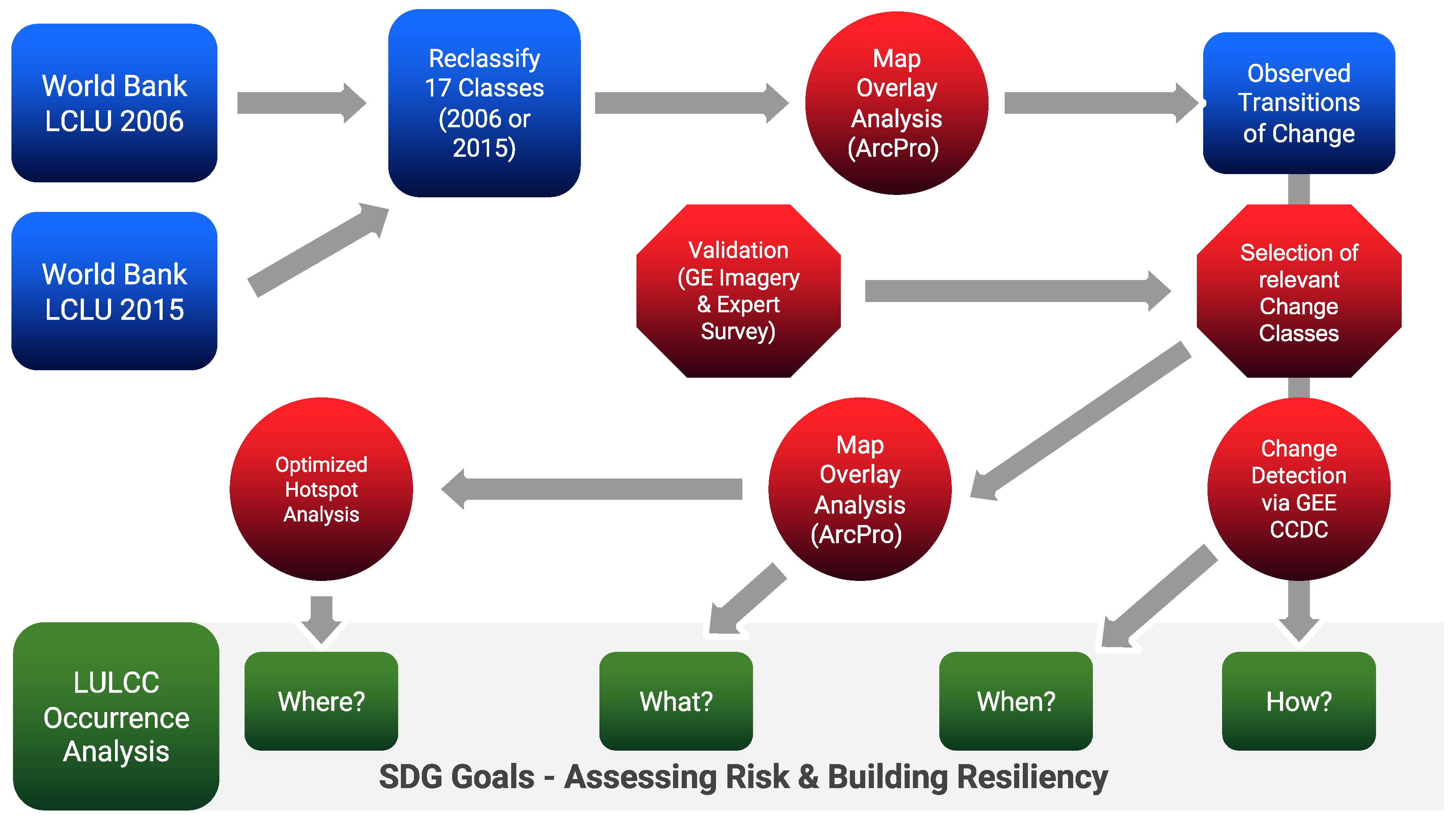 Sustainability 14 07592 g002