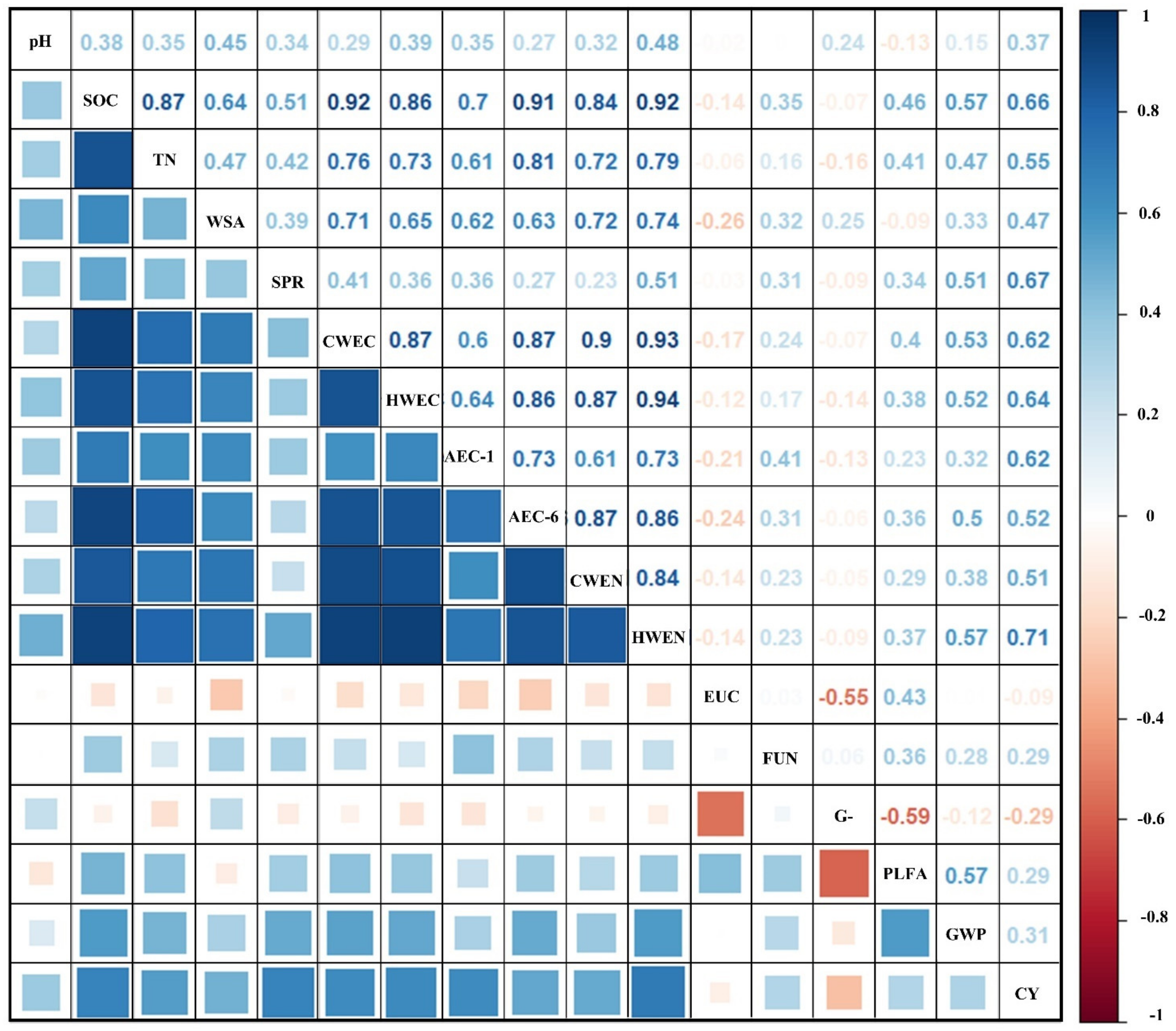 Sustainability 14 07593 g002