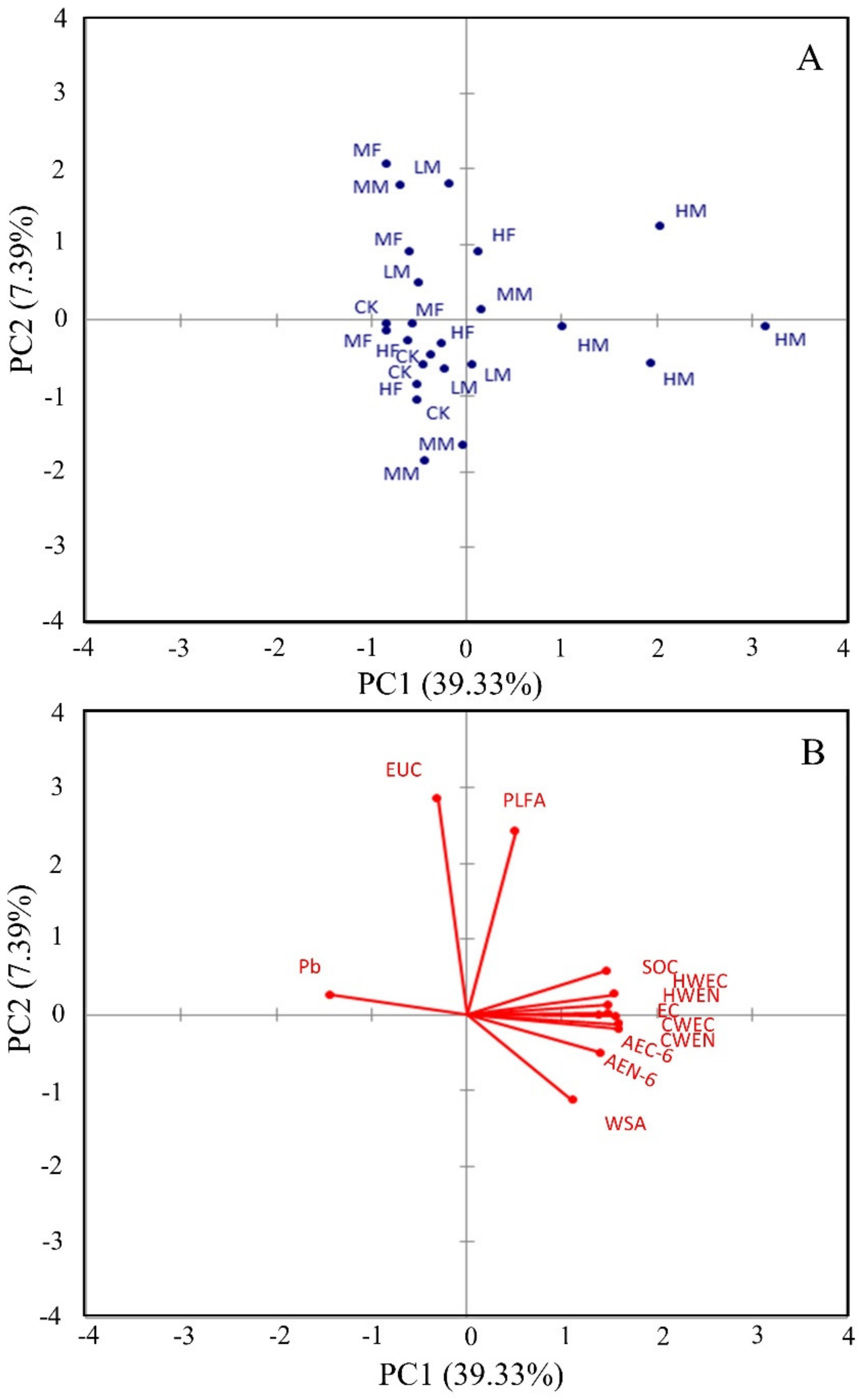 Sustainability 14 07593 g003