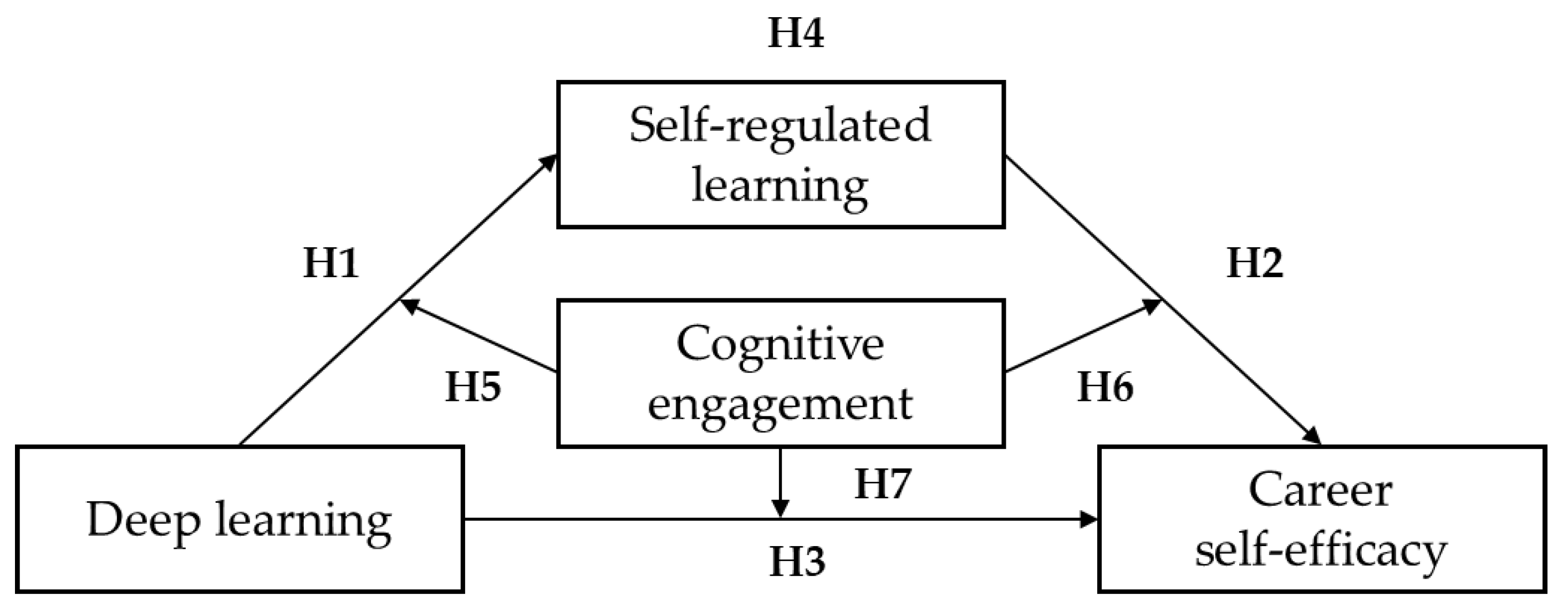 Sustainability 14 07594 g001 550