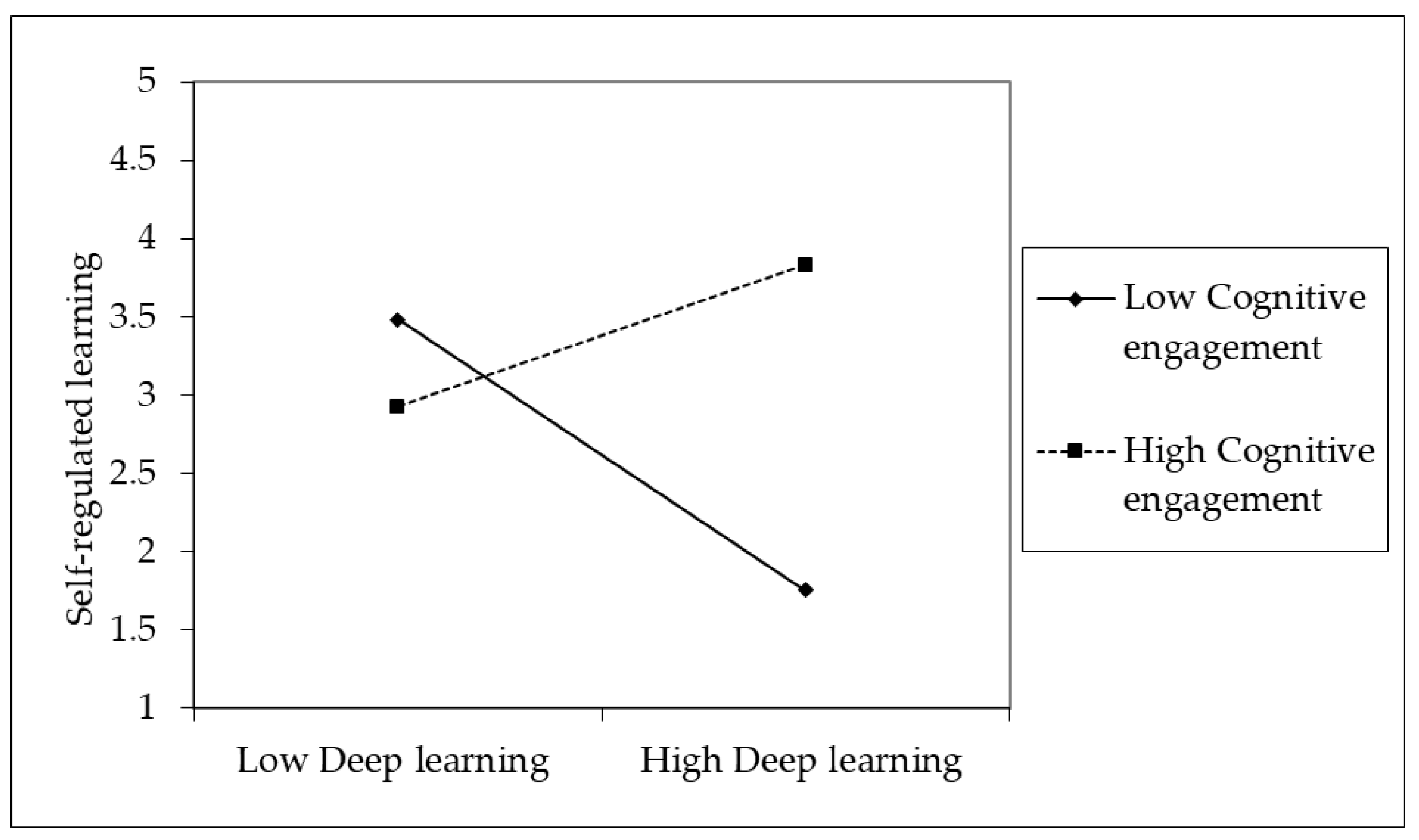 Sustainability 14 07594 g003 550