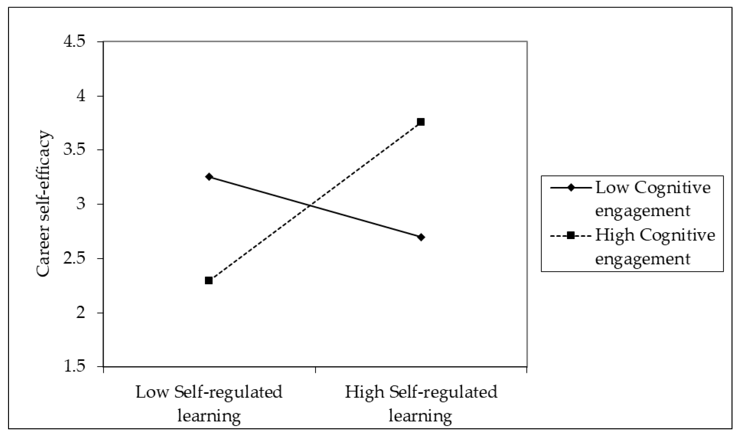 Sustainability 14 07594 g004 550