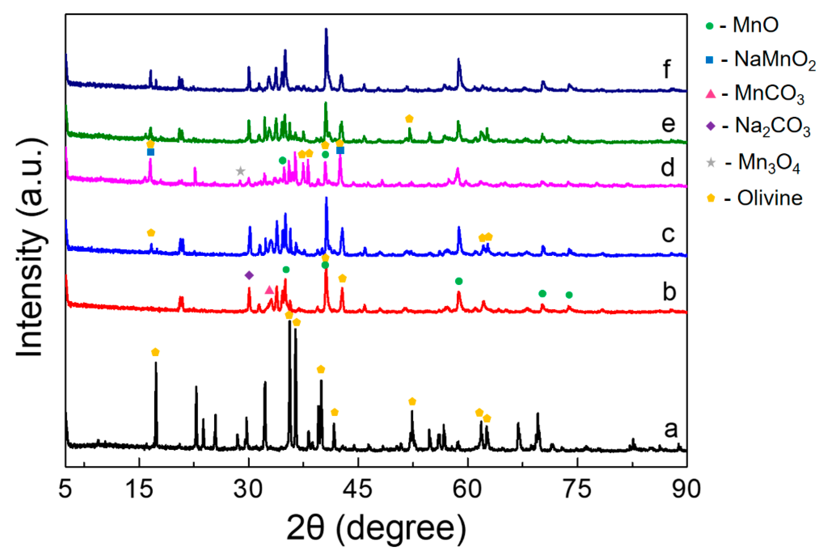 Sustainability 14 07597 g008