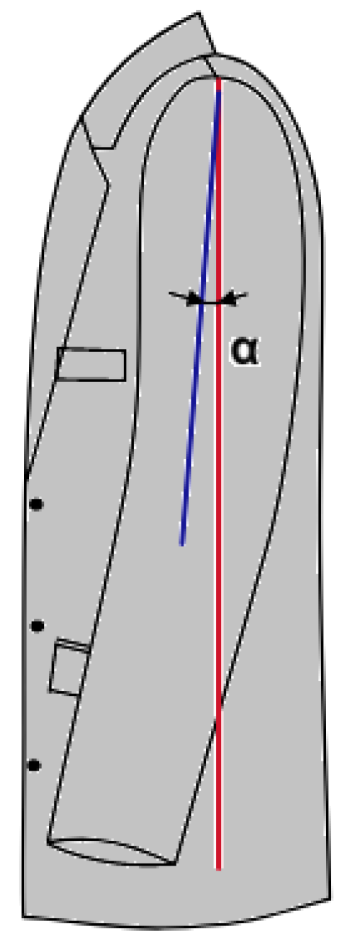 Sustainability 14 07602 g009