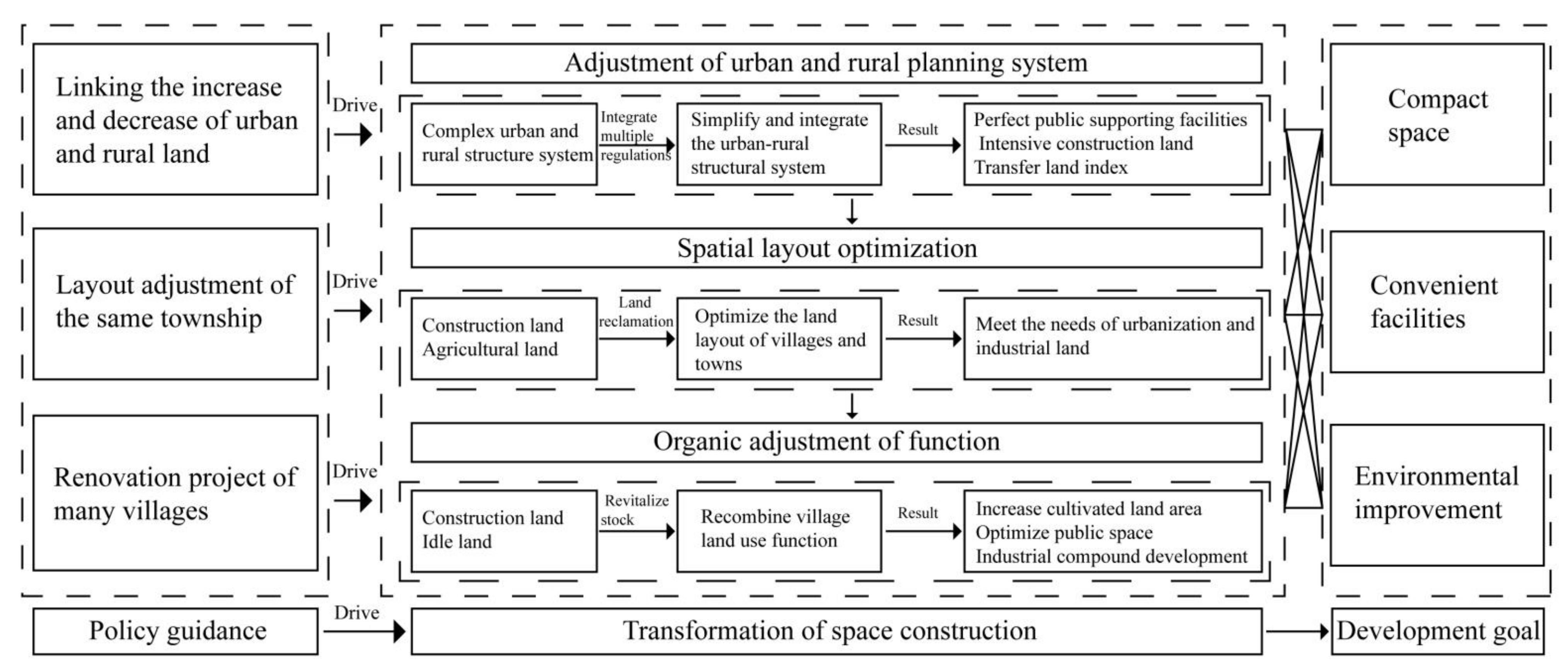 Sustainability 14 07603 g001 550