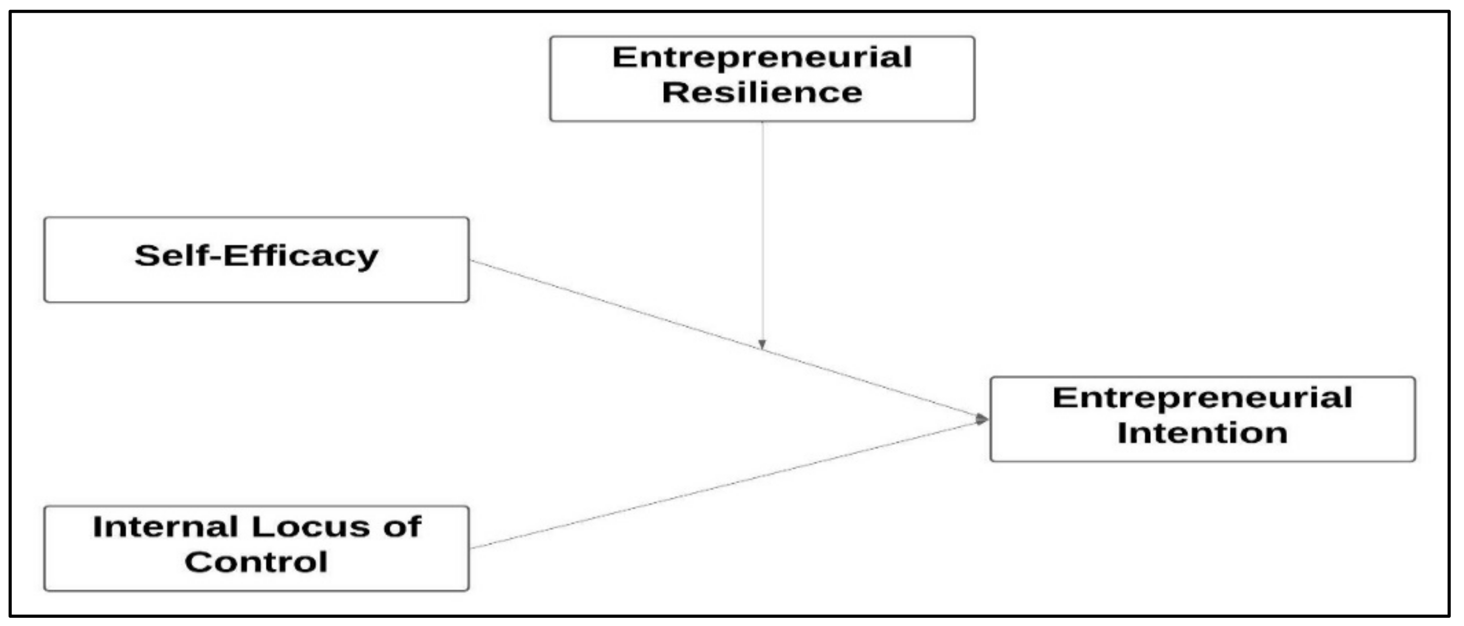 Sustainability 14 07604 g001 550