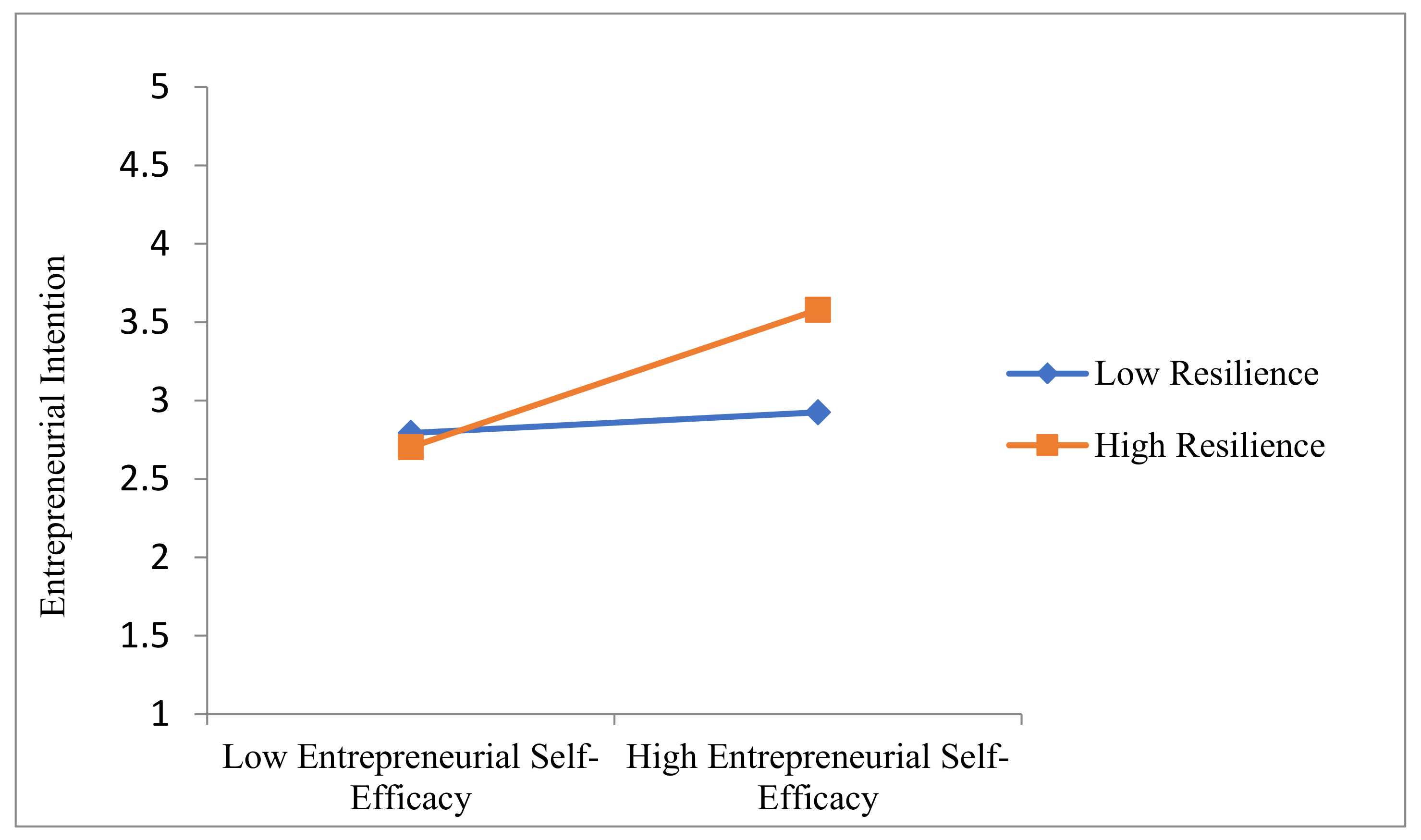 Sustainability 14 07604 g002 550