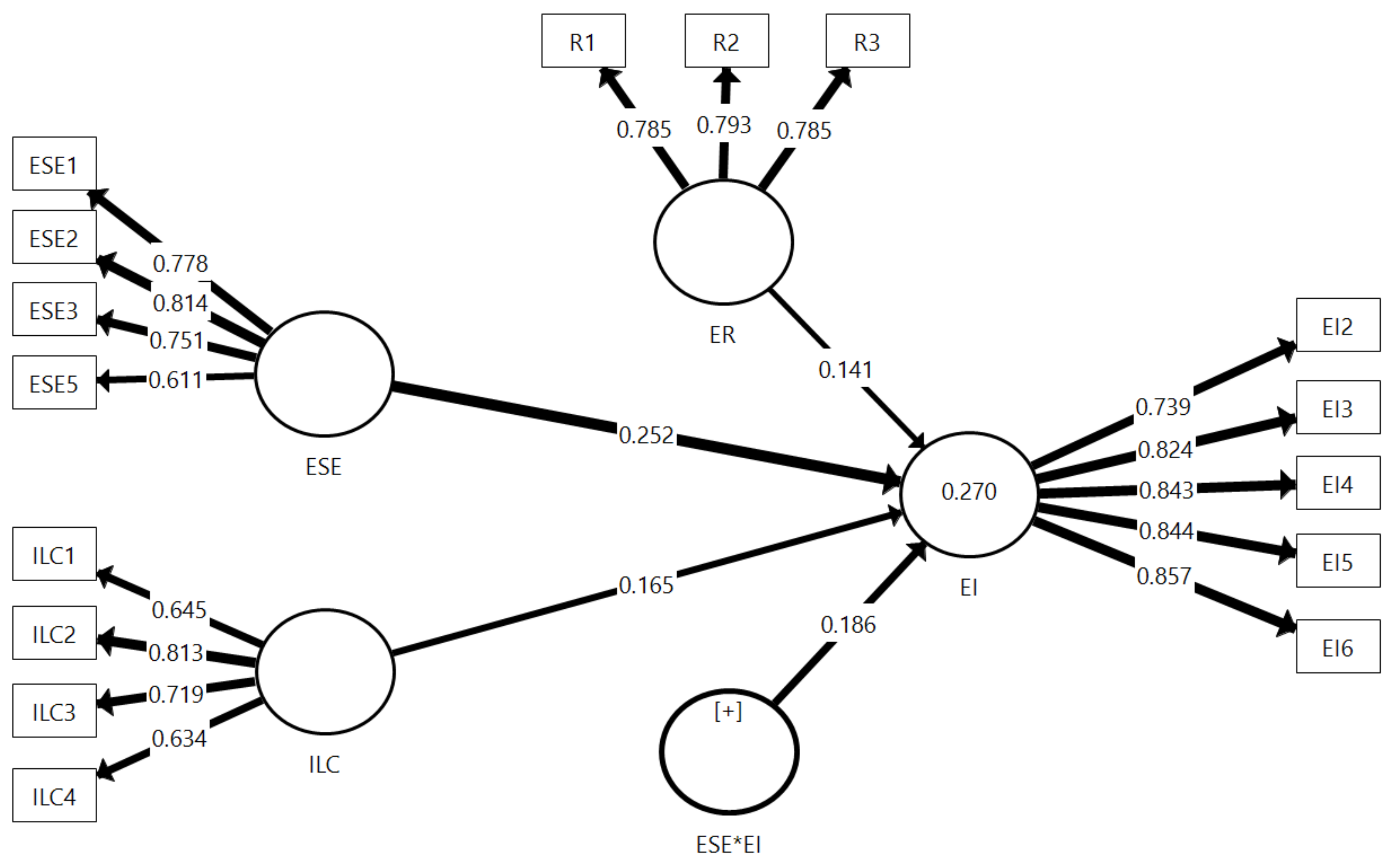 Sustainability 14 07604 g003 550