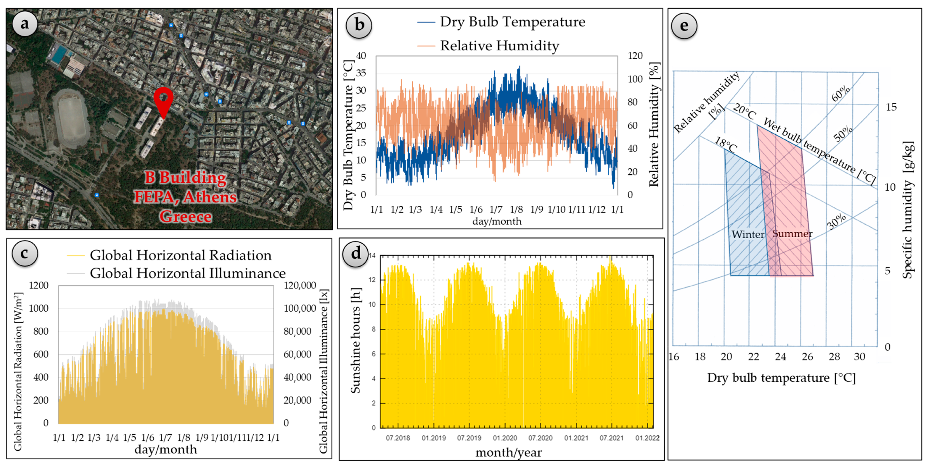 Sustainability 14 07605 g003