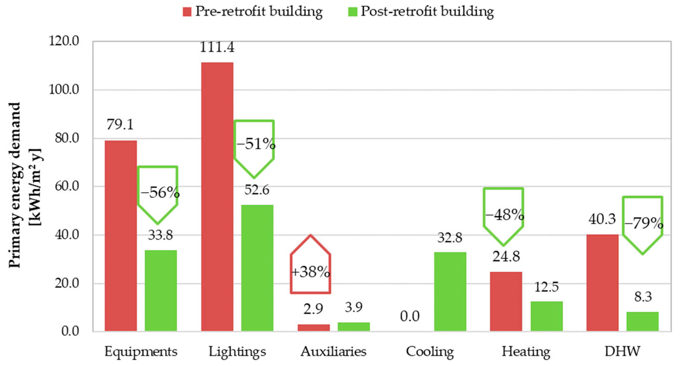 Sustainability 14 07605 g008