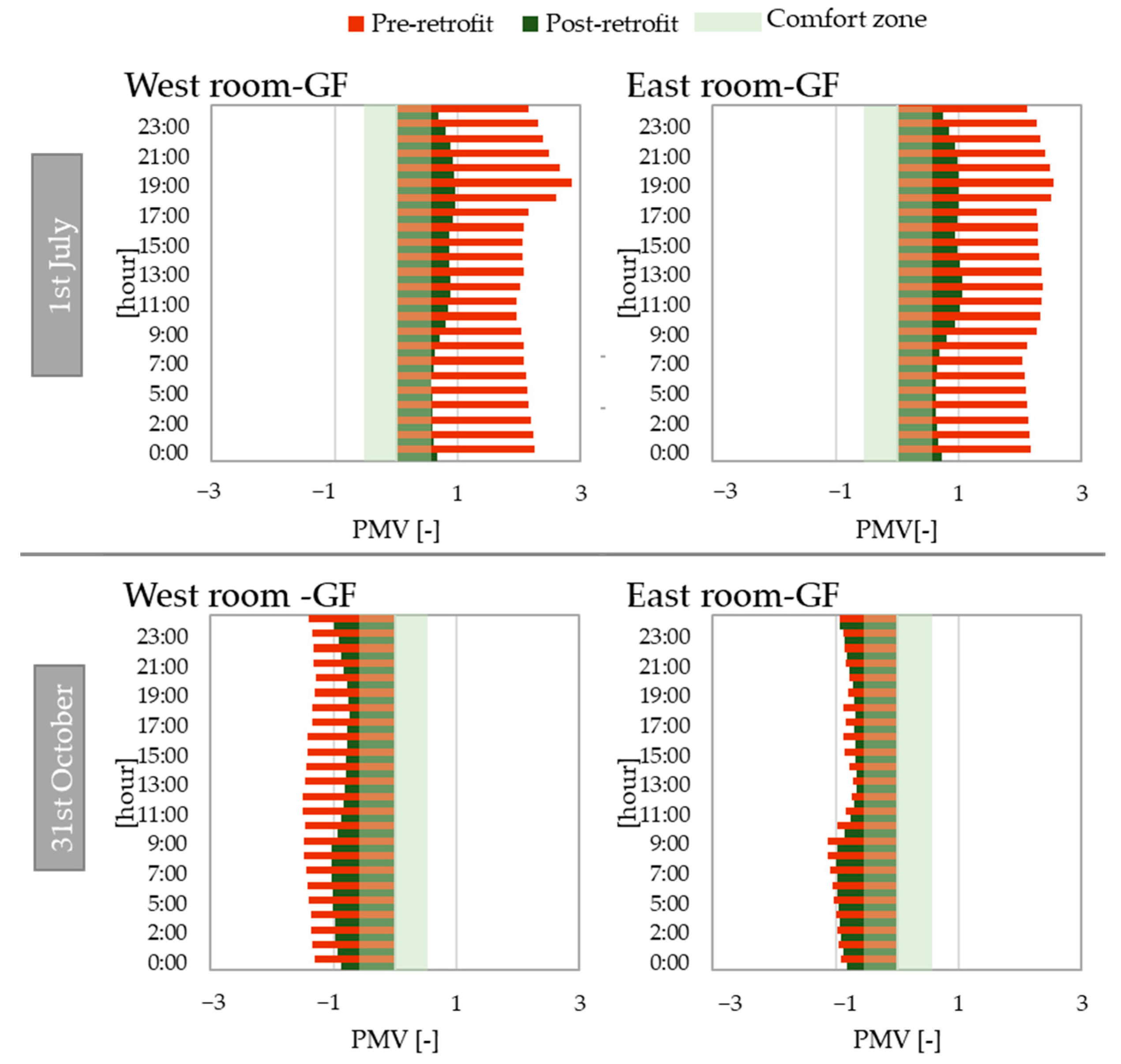 Sustainability 14 07605 g012