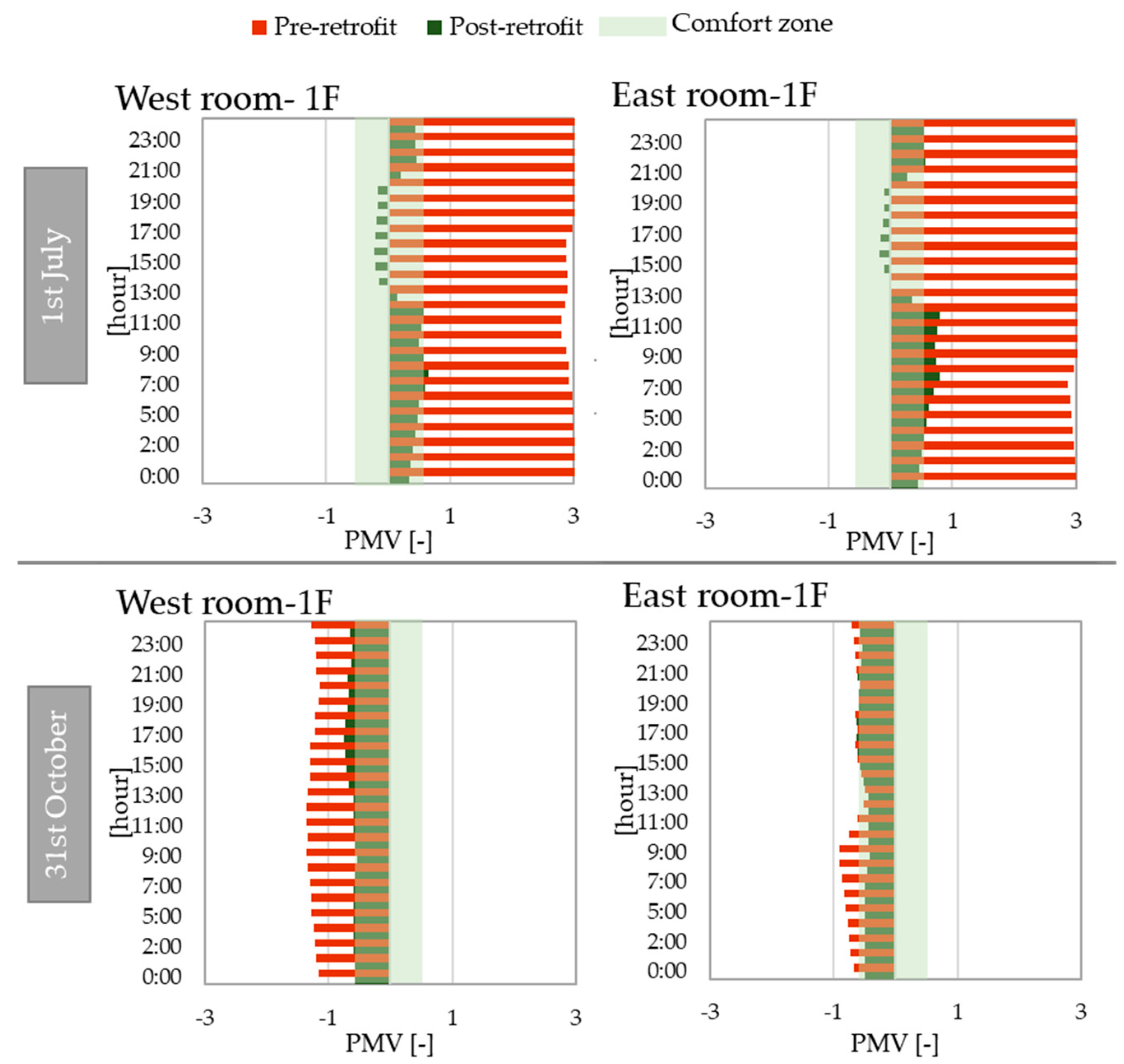 Sustainability 14 07605 g013