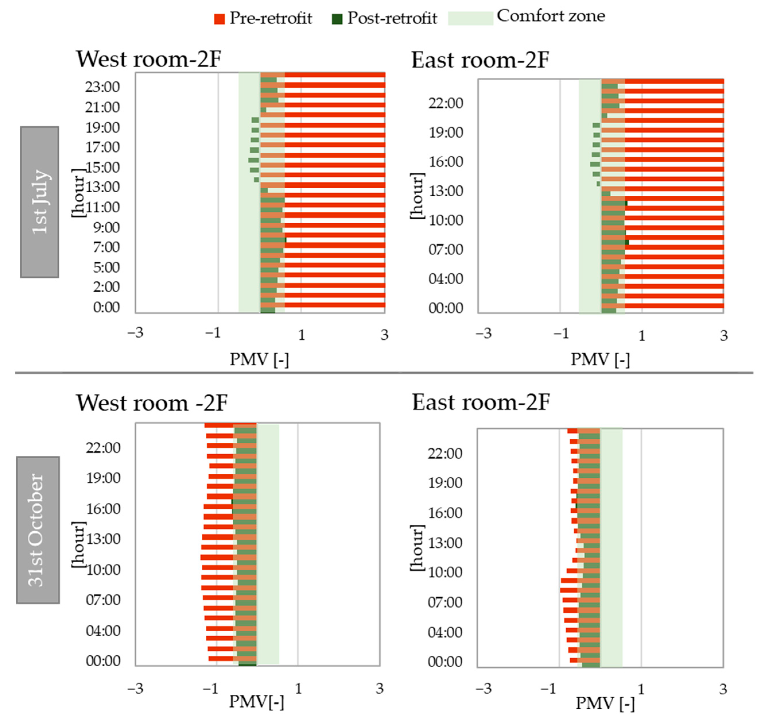 Sustainability 14 07605 g014