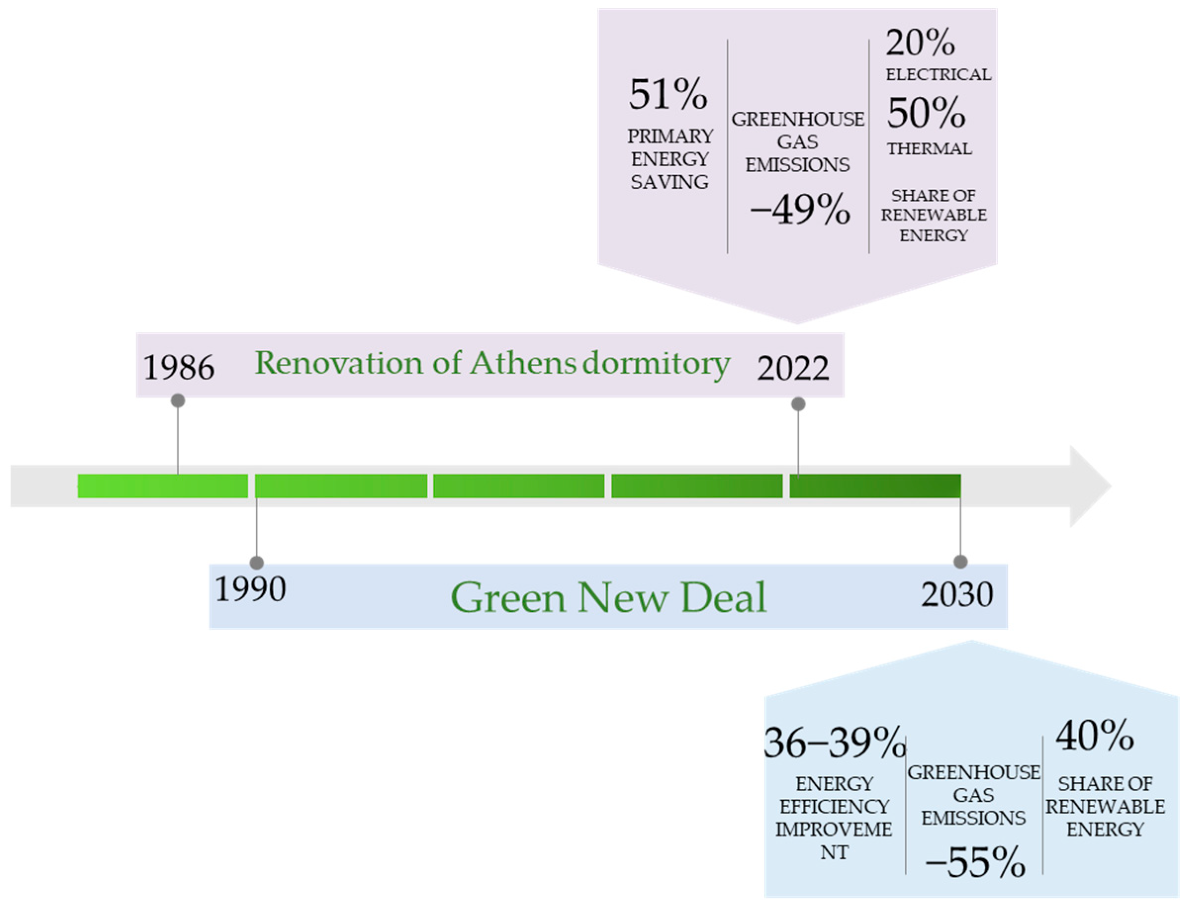 Sustainability 14 07605 g022