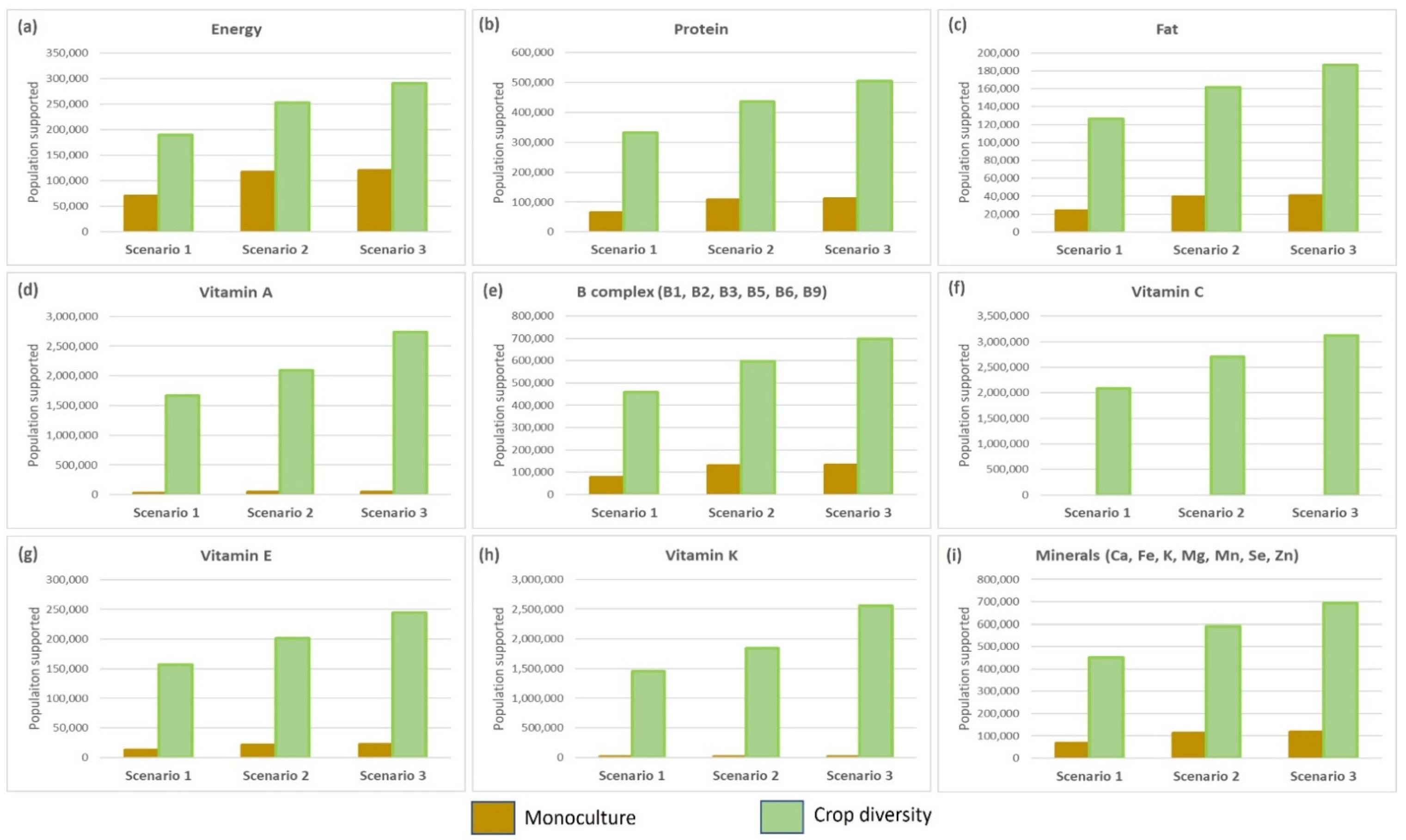 Sustainability 14 07607 g004 550