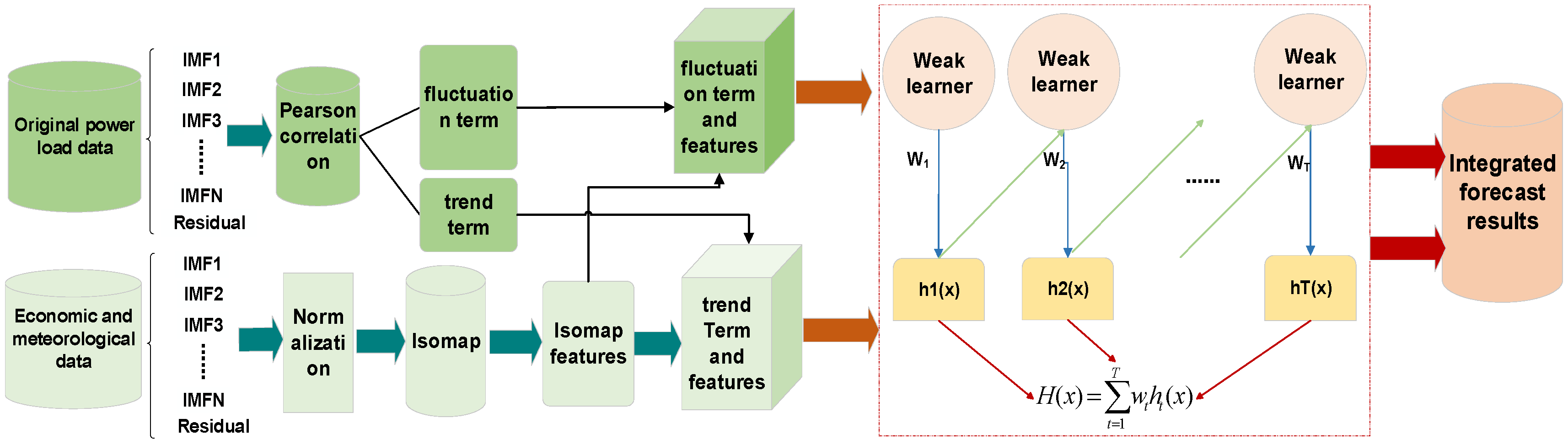 Sustainability 14 07608 g001 550