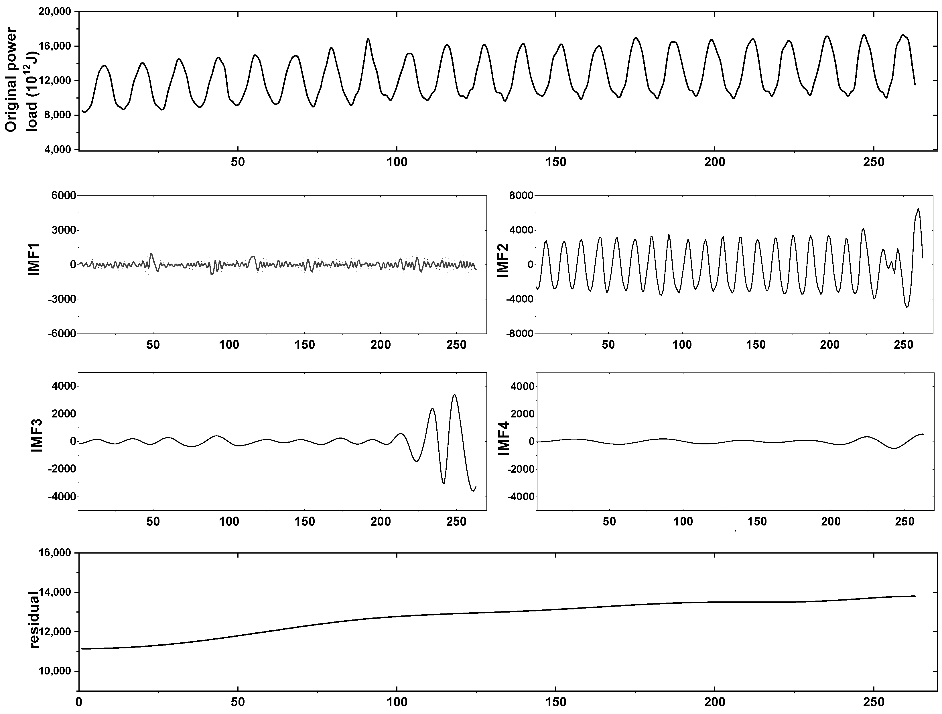 Sustainability 14 07608 g002 550