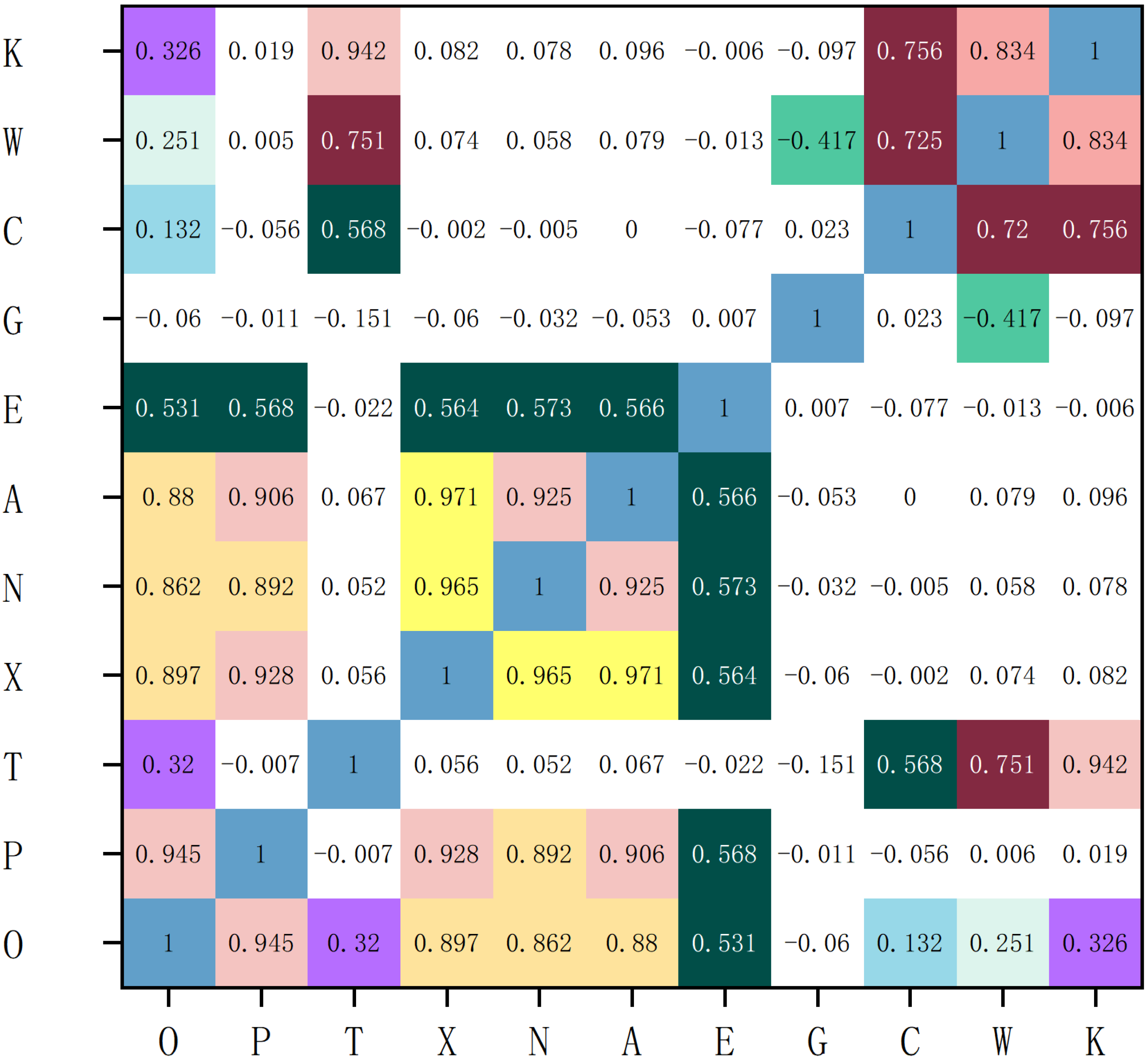 Sustainability 14 07608 g003 550