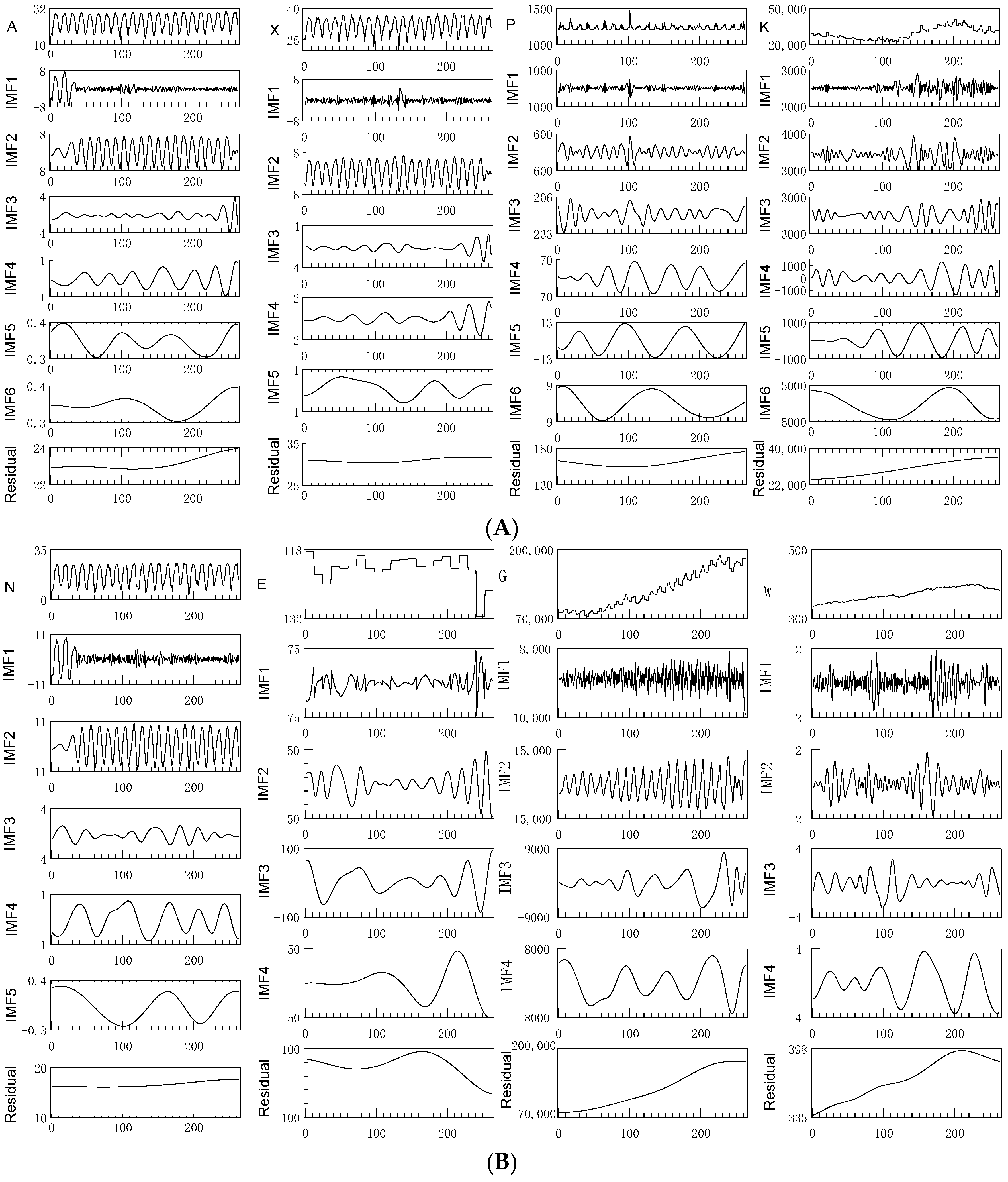 Sustainability 14 07608 g004 550