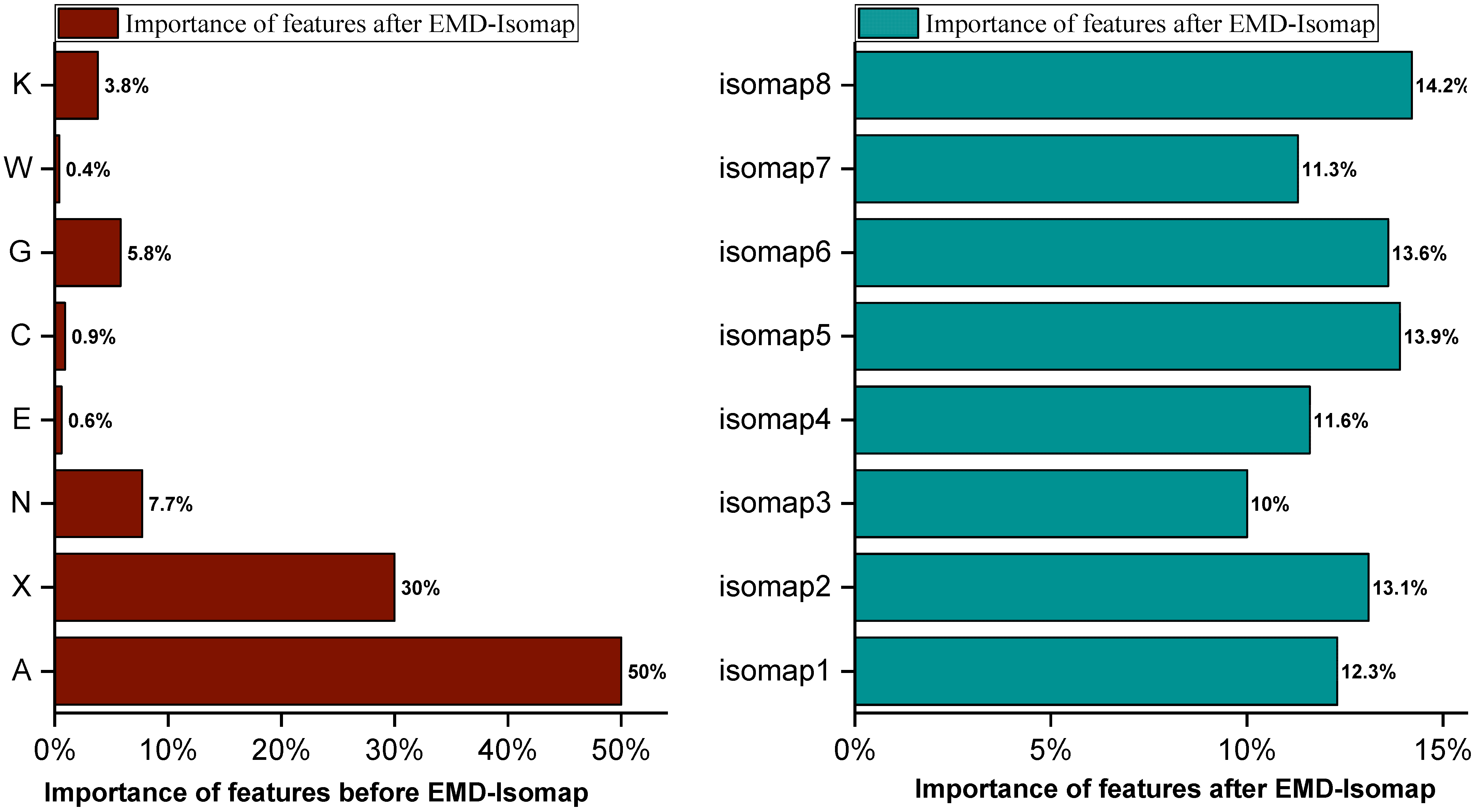 Sustainability 14 07608 g005 550