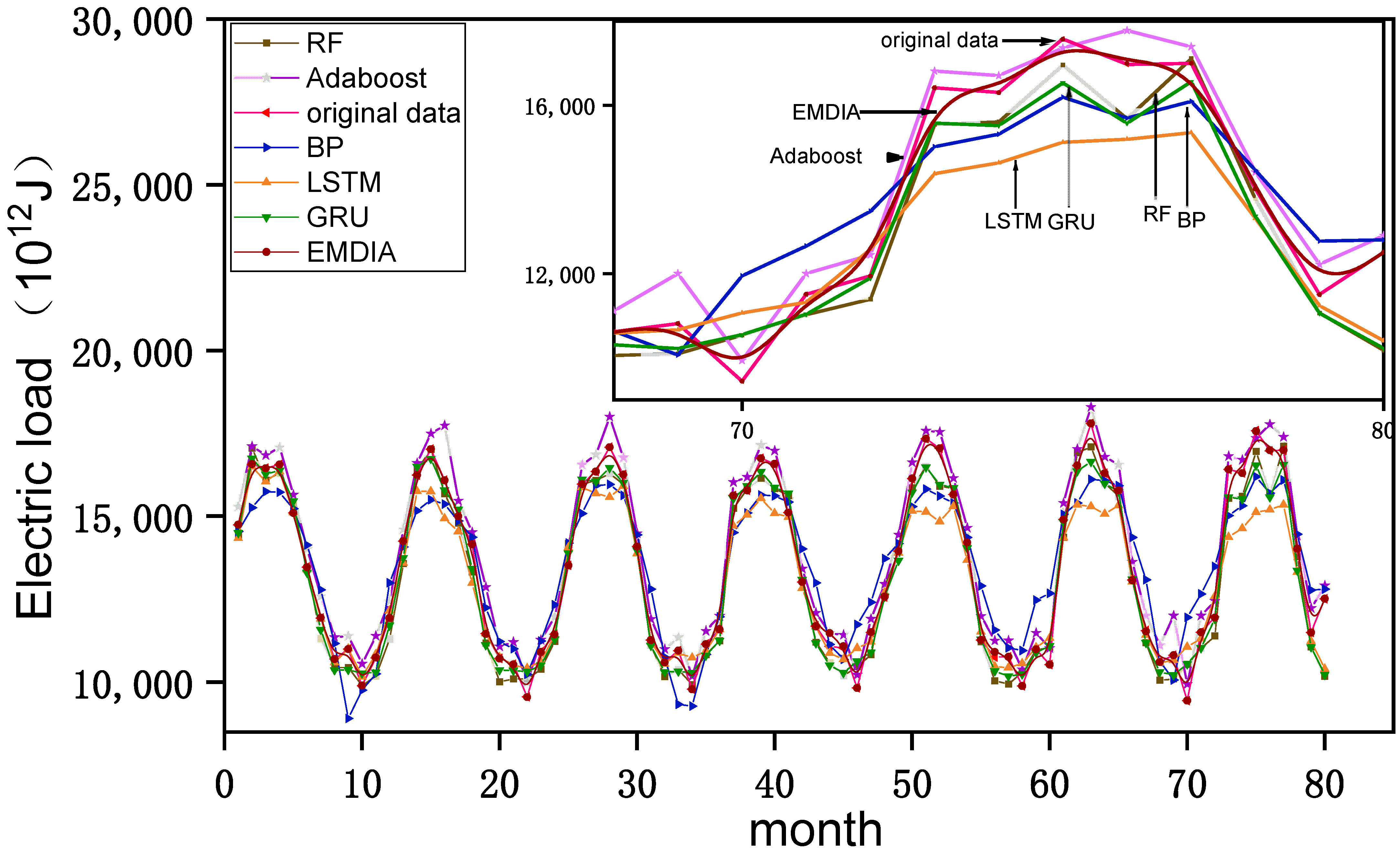 Sustainability 14 07608 g006 550