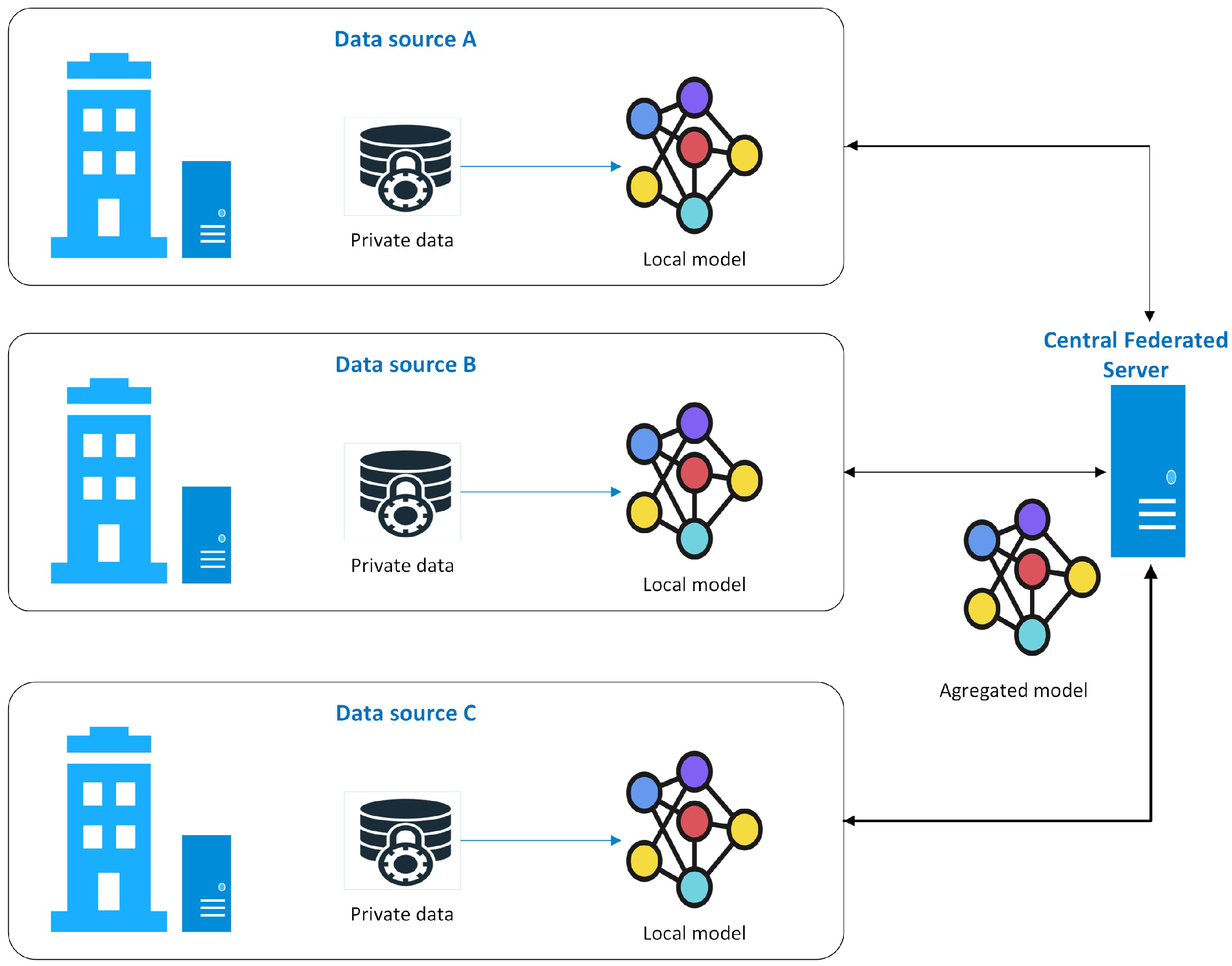 Sustainability 14 07609 g002