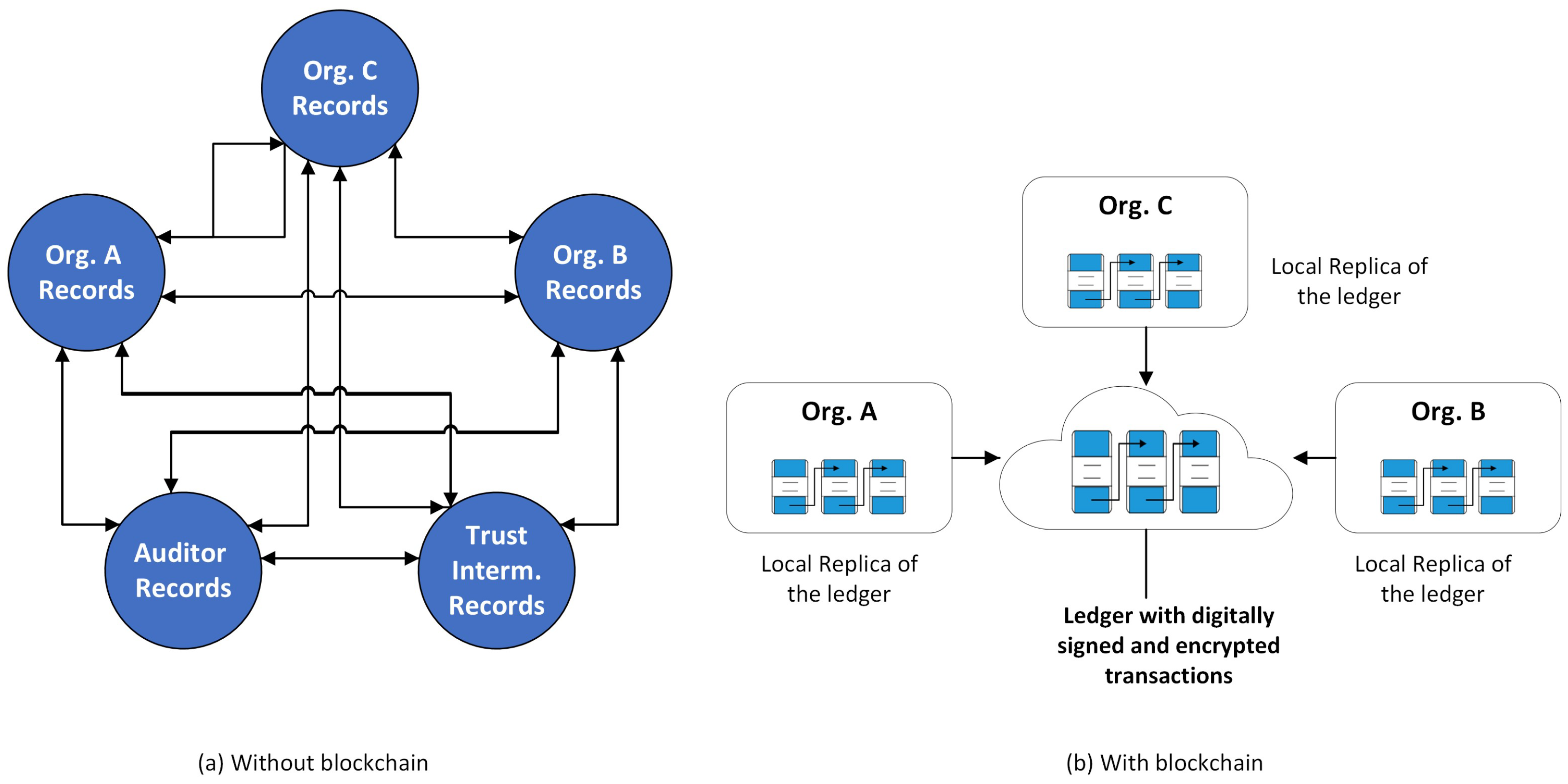 Sustainability 14 07609 g003