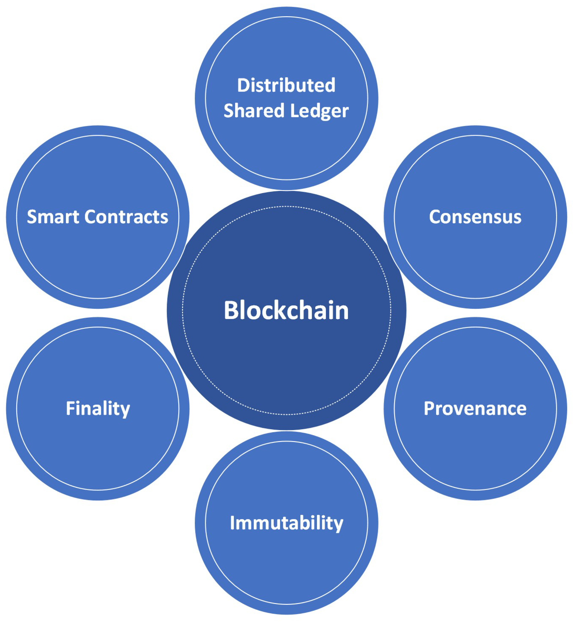 Sustainability 14 07609 g004