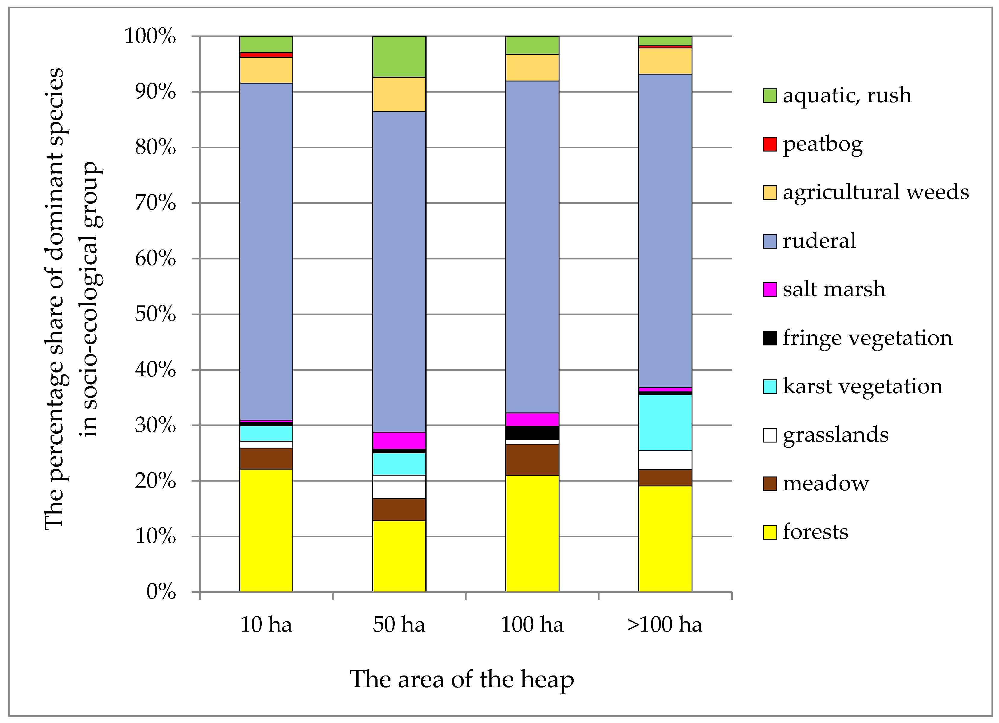 Sustainability 14 07611 g003