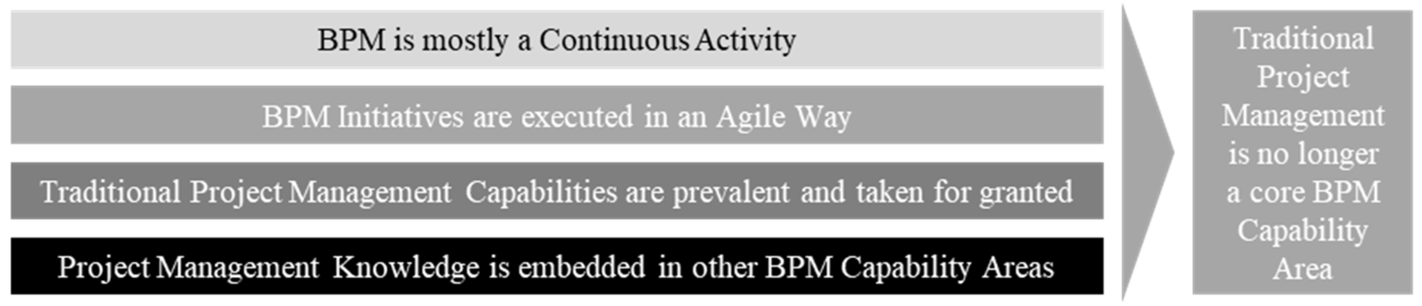 Sustainability 14 07612 g001 550