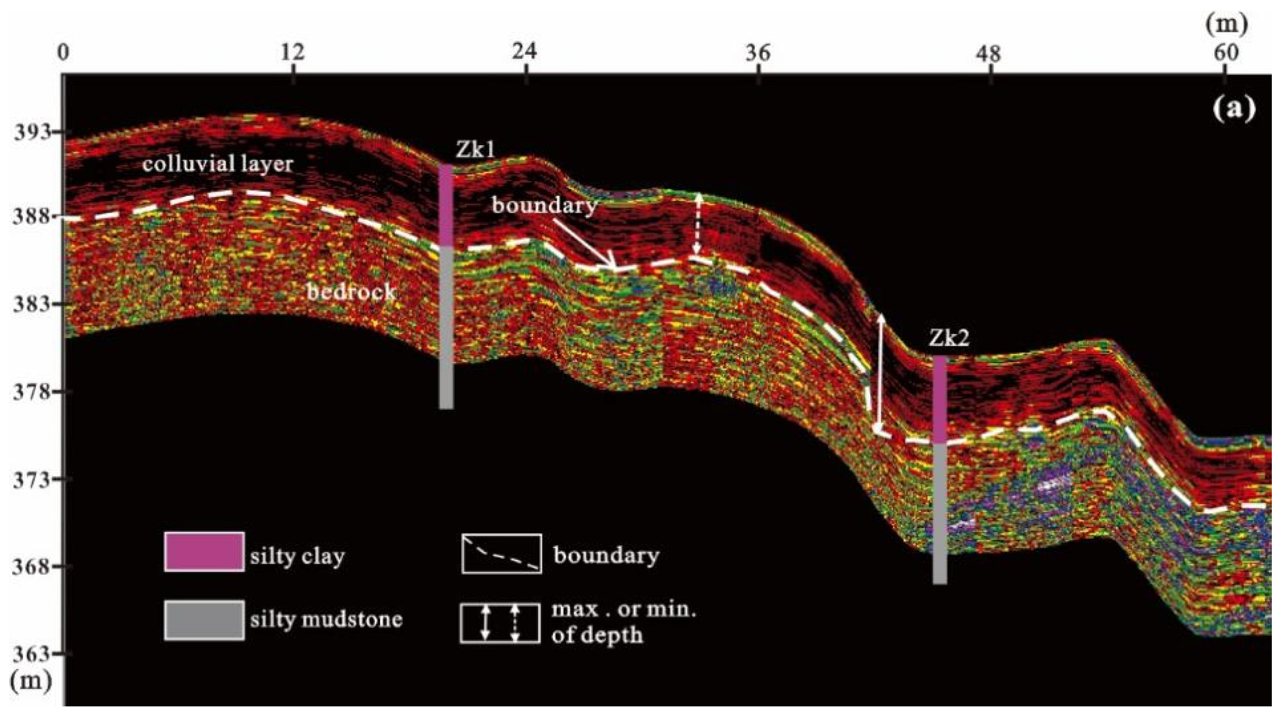 Sustainability 14 07616 g009a