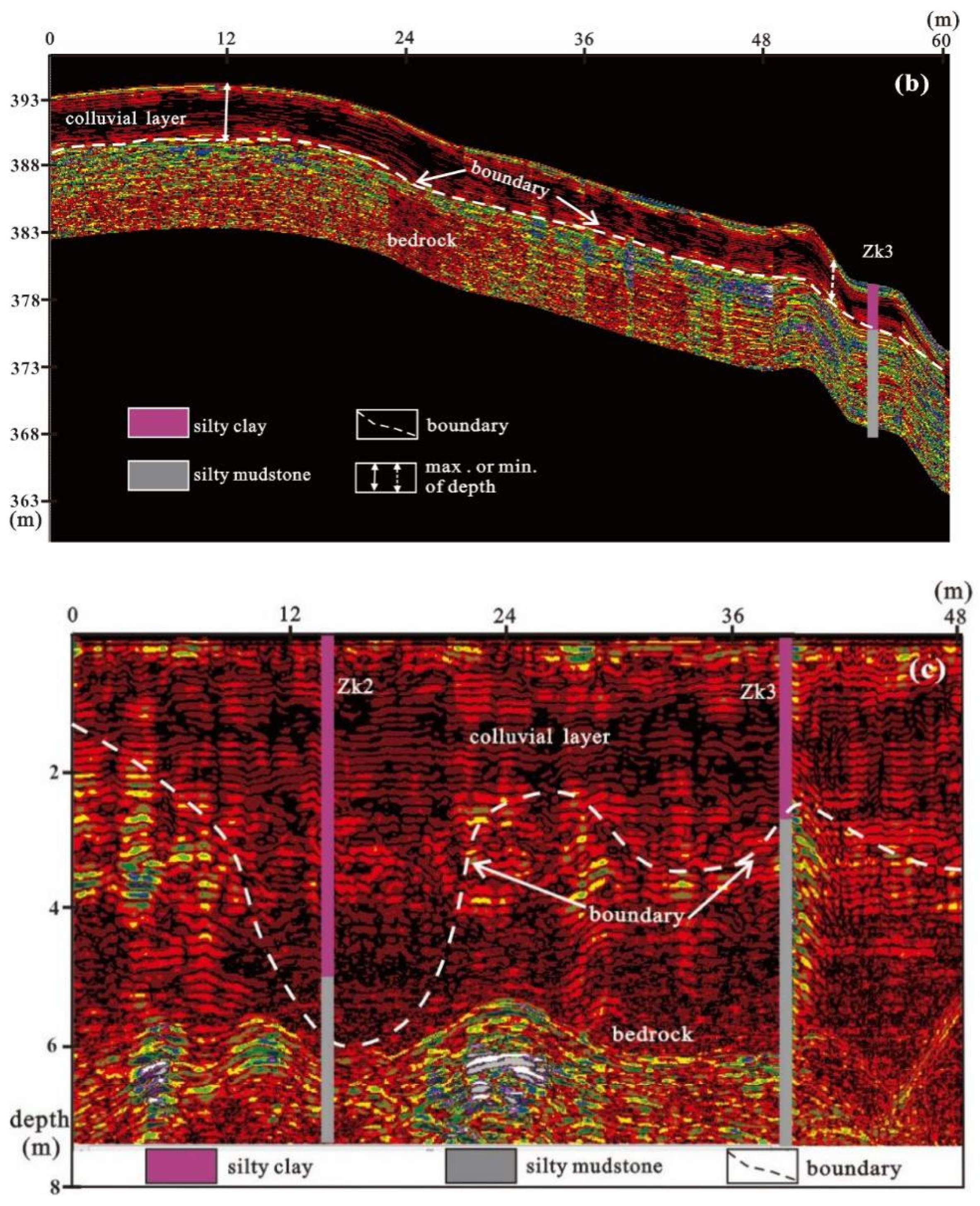 Sustainability 14 07616 g009b