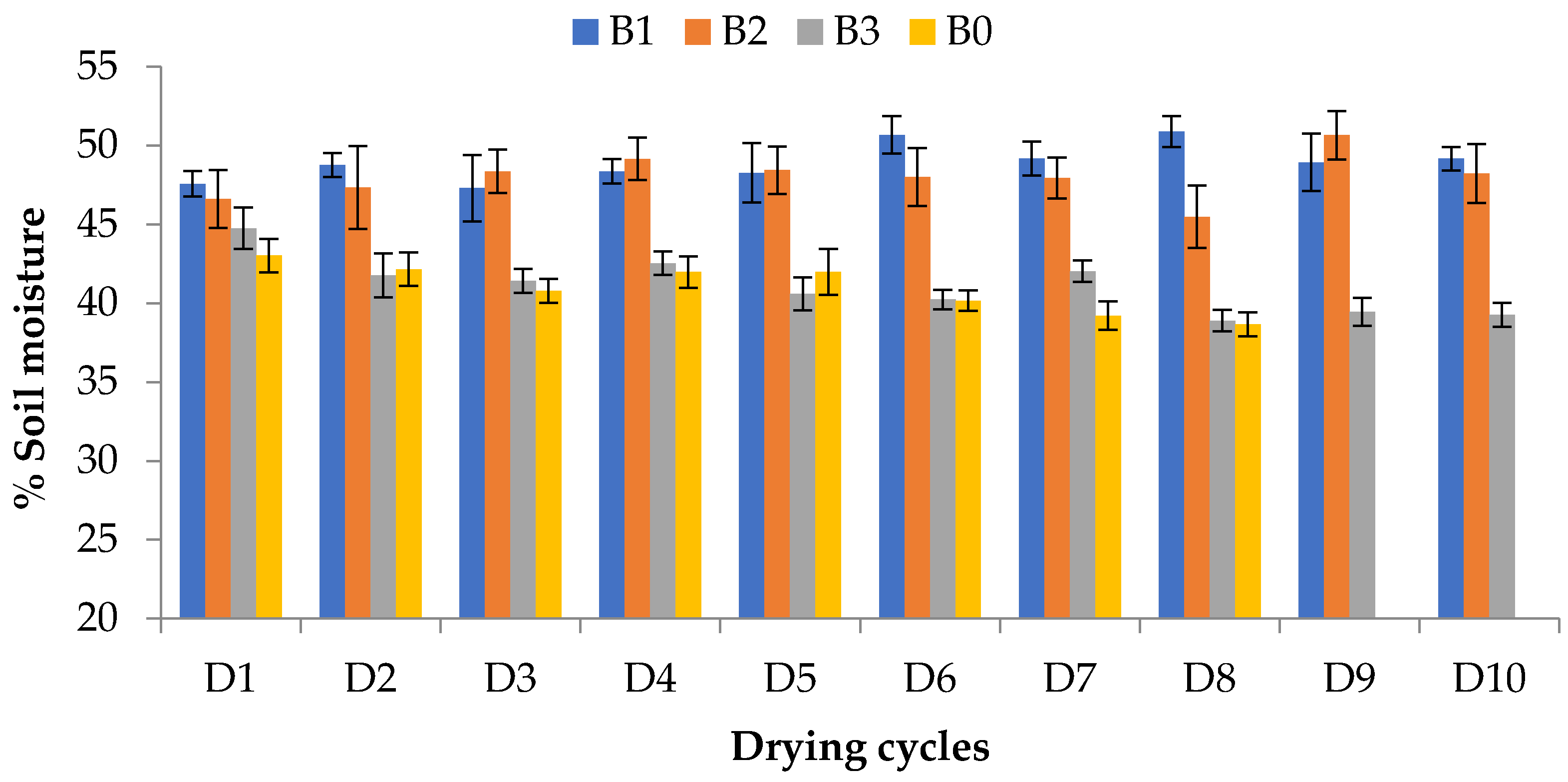 Sustainability 14 07622 g003 Sustainability 14 07622 g003