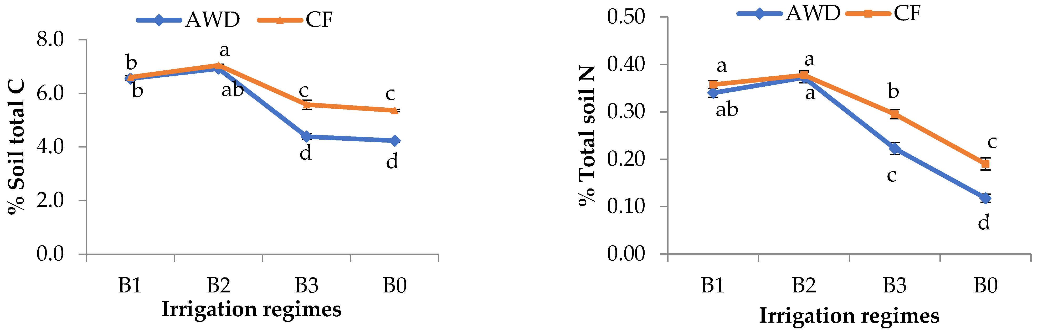 Sustainability 14 07622 g004 Sustainability 14 07622 g004