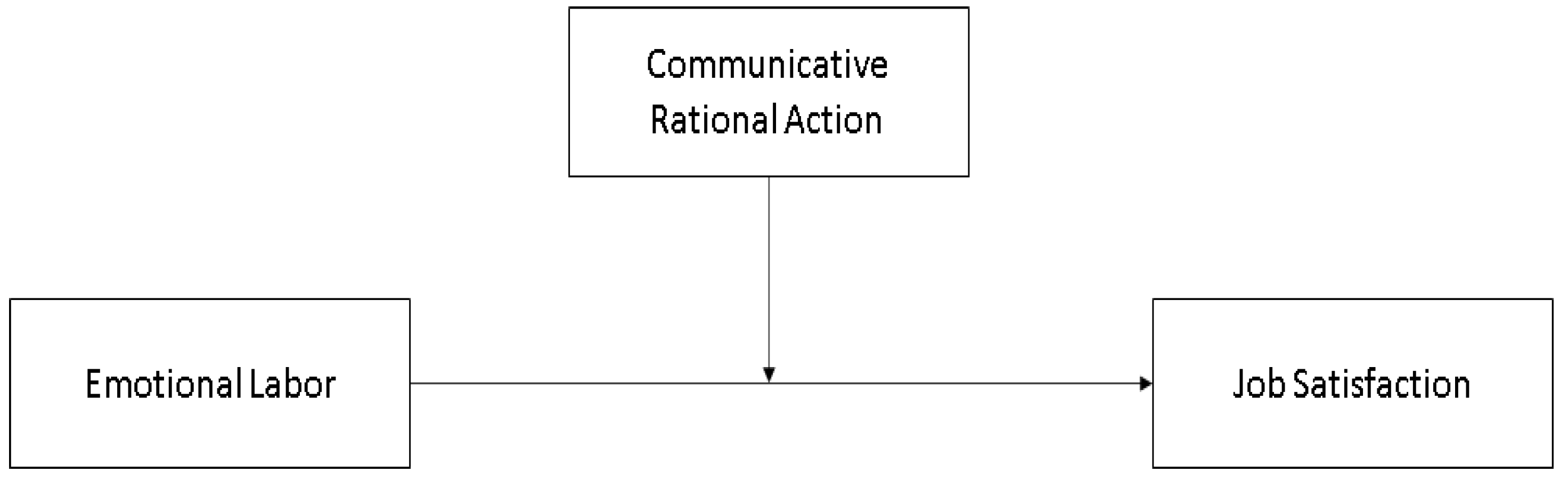 Sustainability 14 07625 g001 Sustainability 14 07625 g001