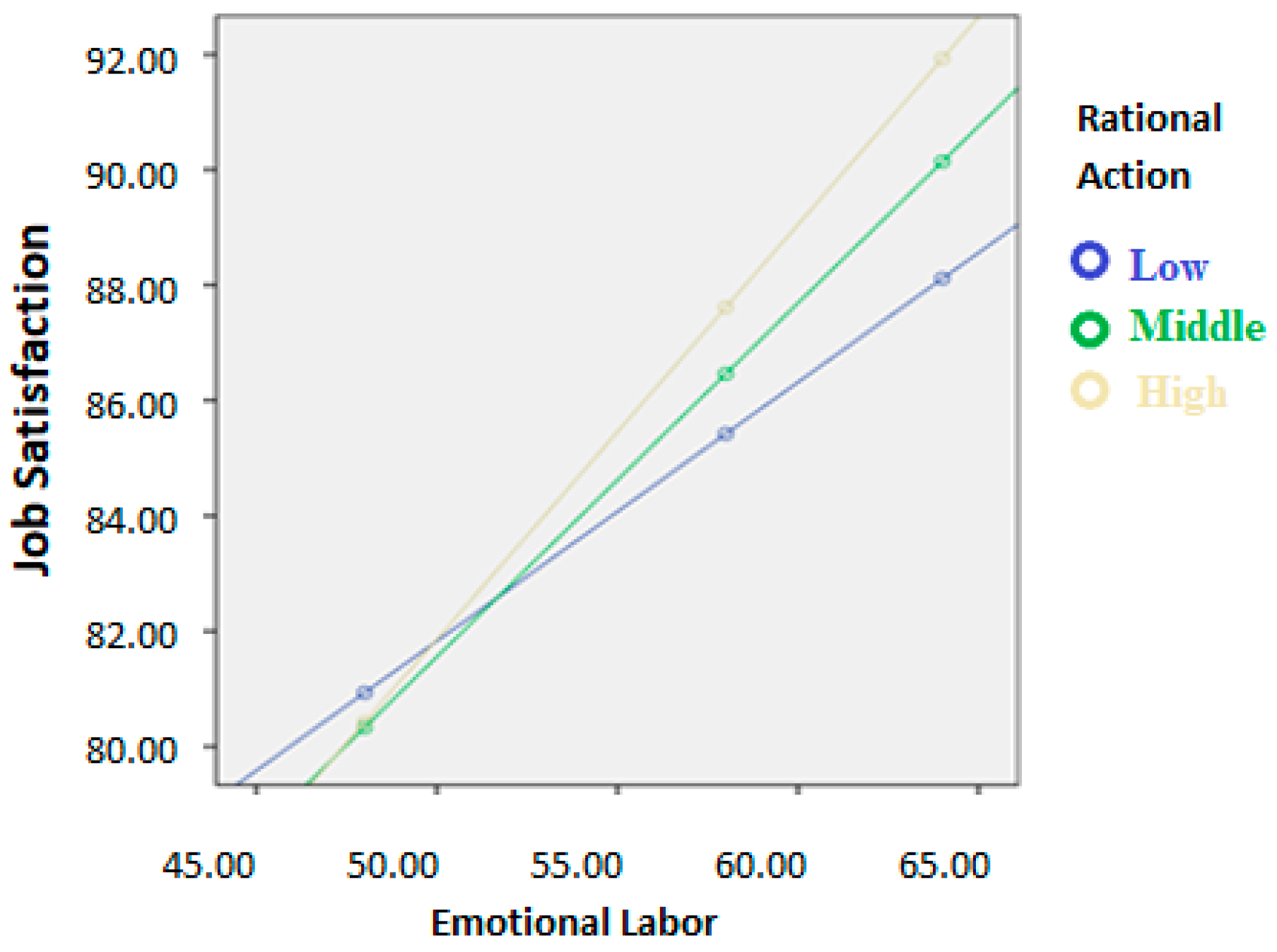 Sustainability 14 07625 g002 Sustainability 14 07625 g002