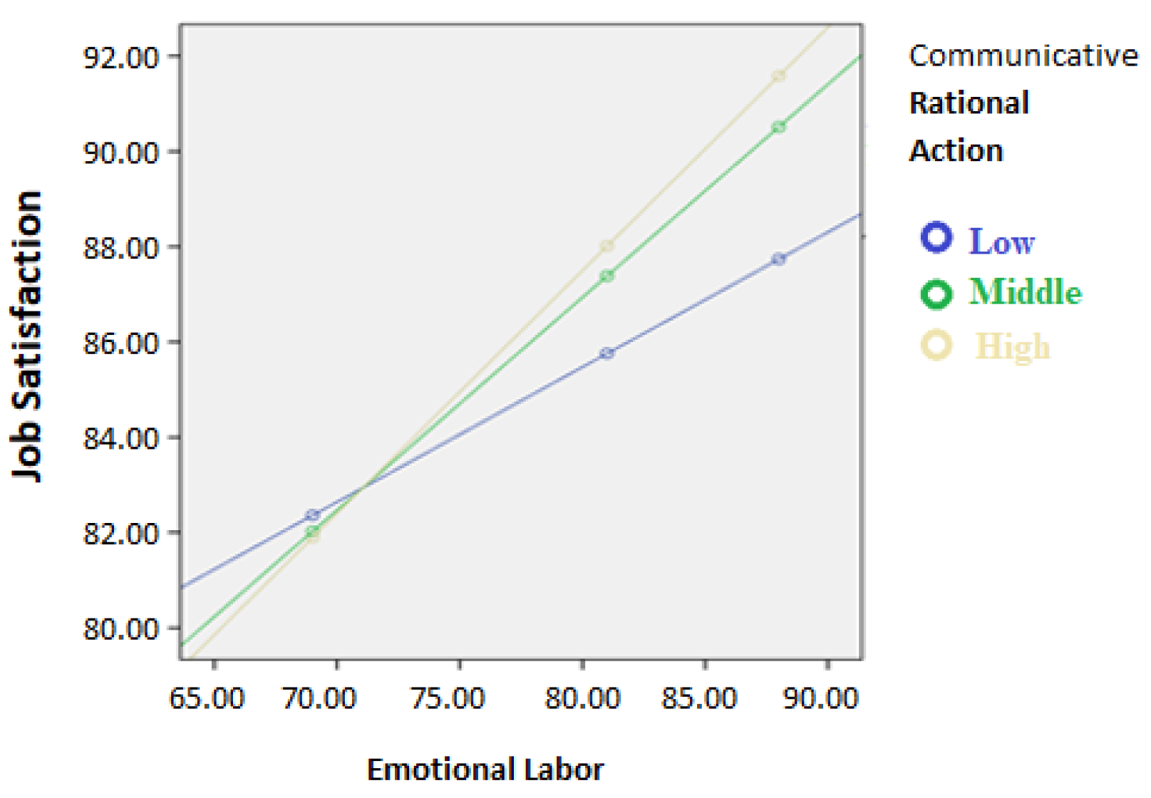 Sustainability 14 07625 g004 Sustainability 14 07625 g004