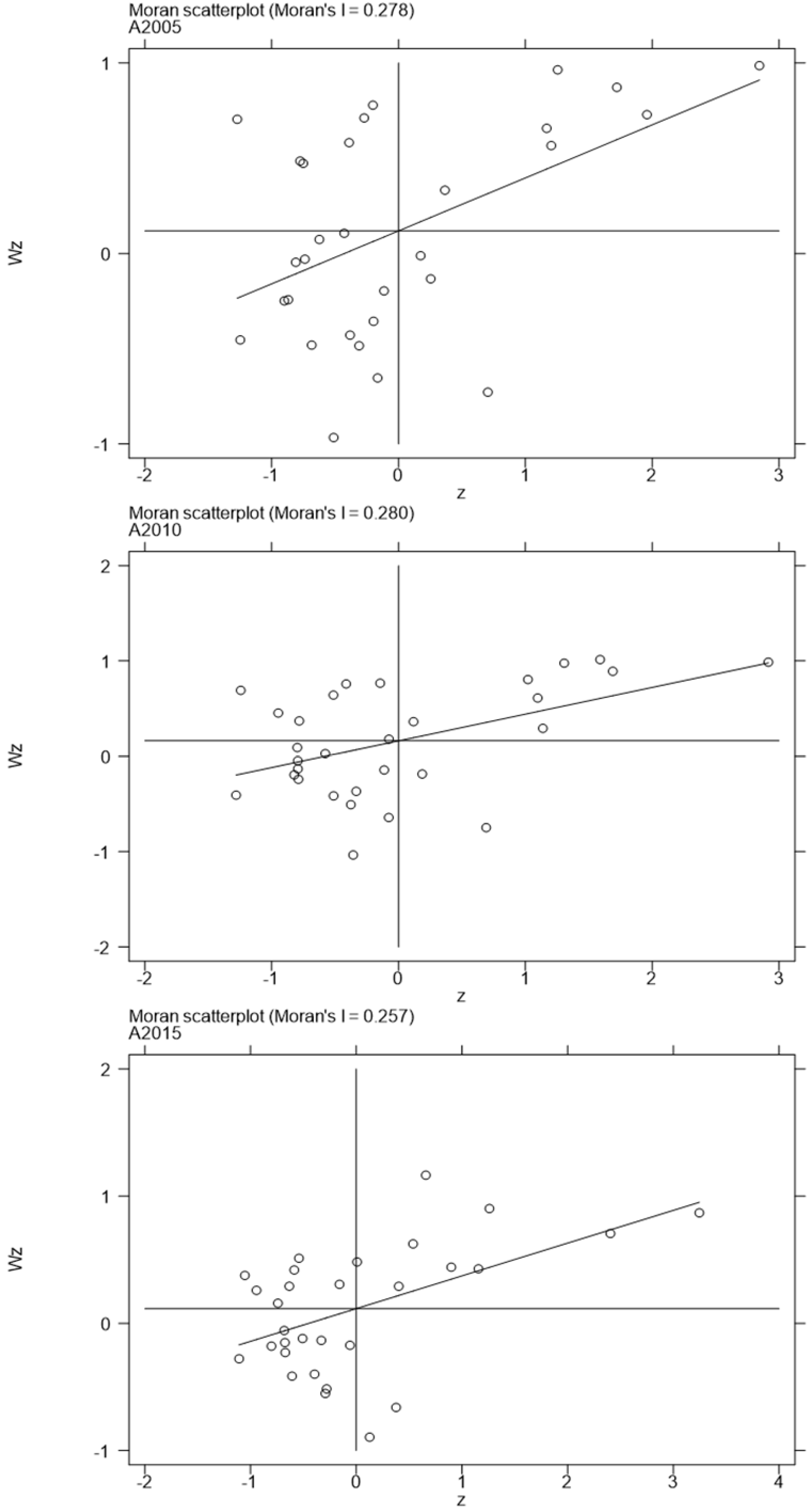 Sustainability 14 07627 g007